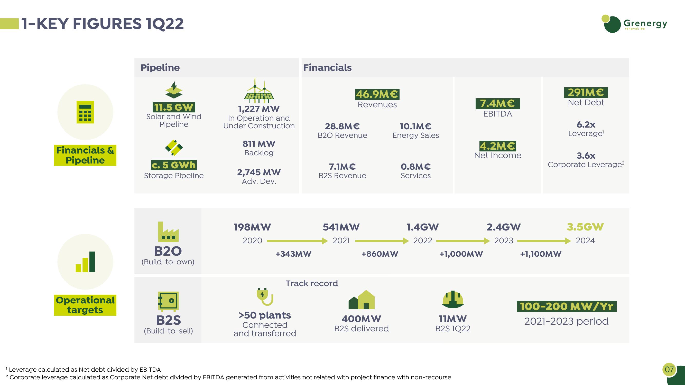 Investor Presentation slide image