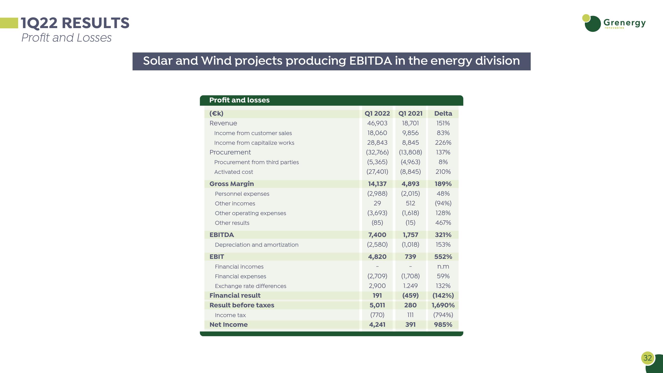 Investor Presentation slide image #32