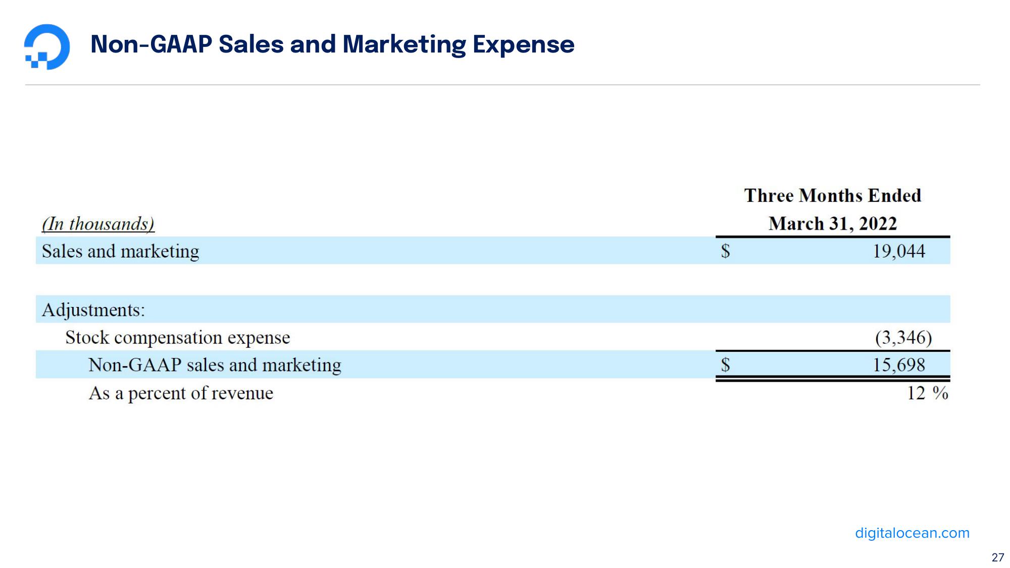 DigitalOcean Results Presentation Deck slide image #27