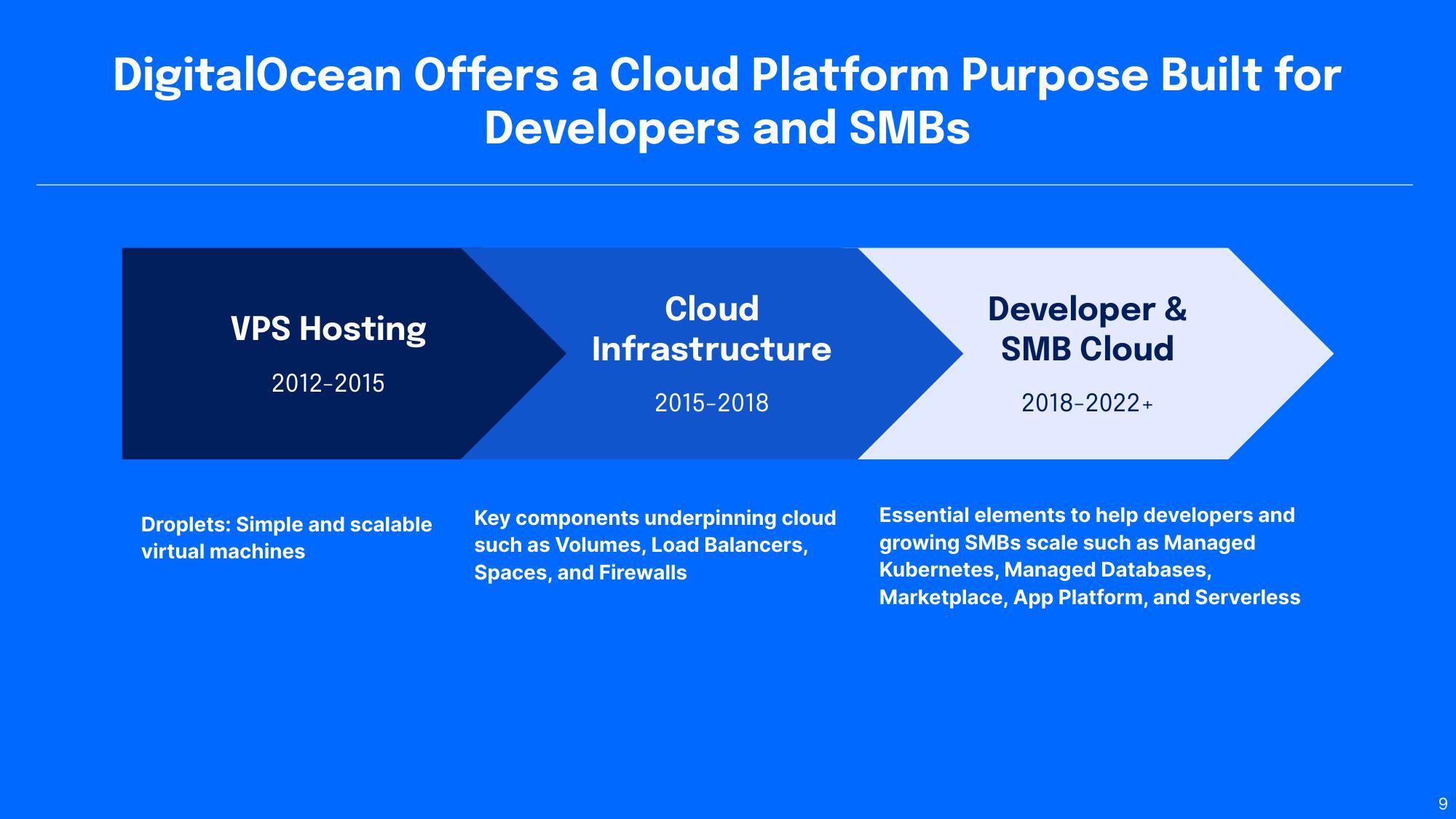 DigitalOcean Results Presentation Deck slide image #9