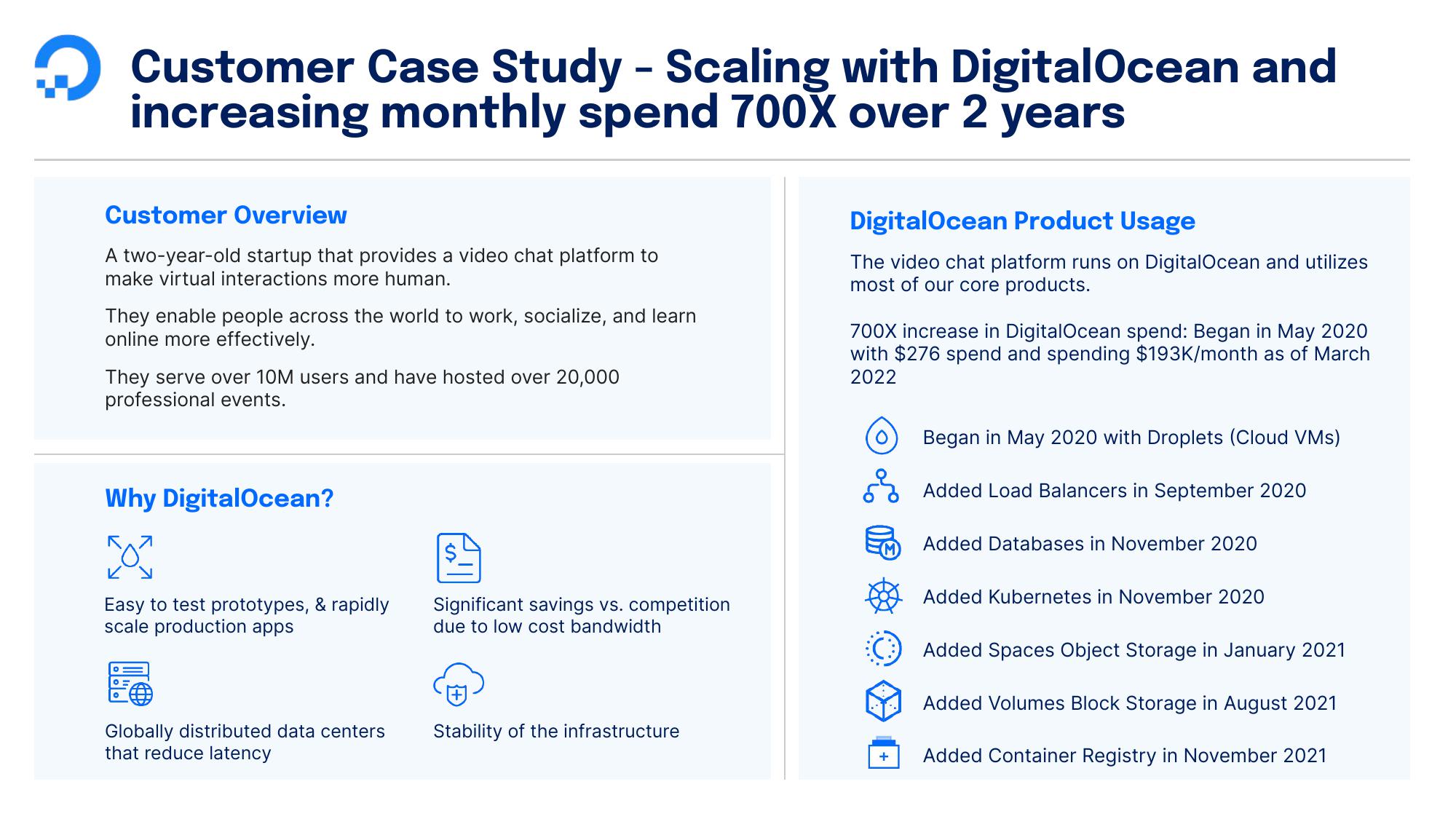 DigitalOcean Results Presentation Deck slide image #12