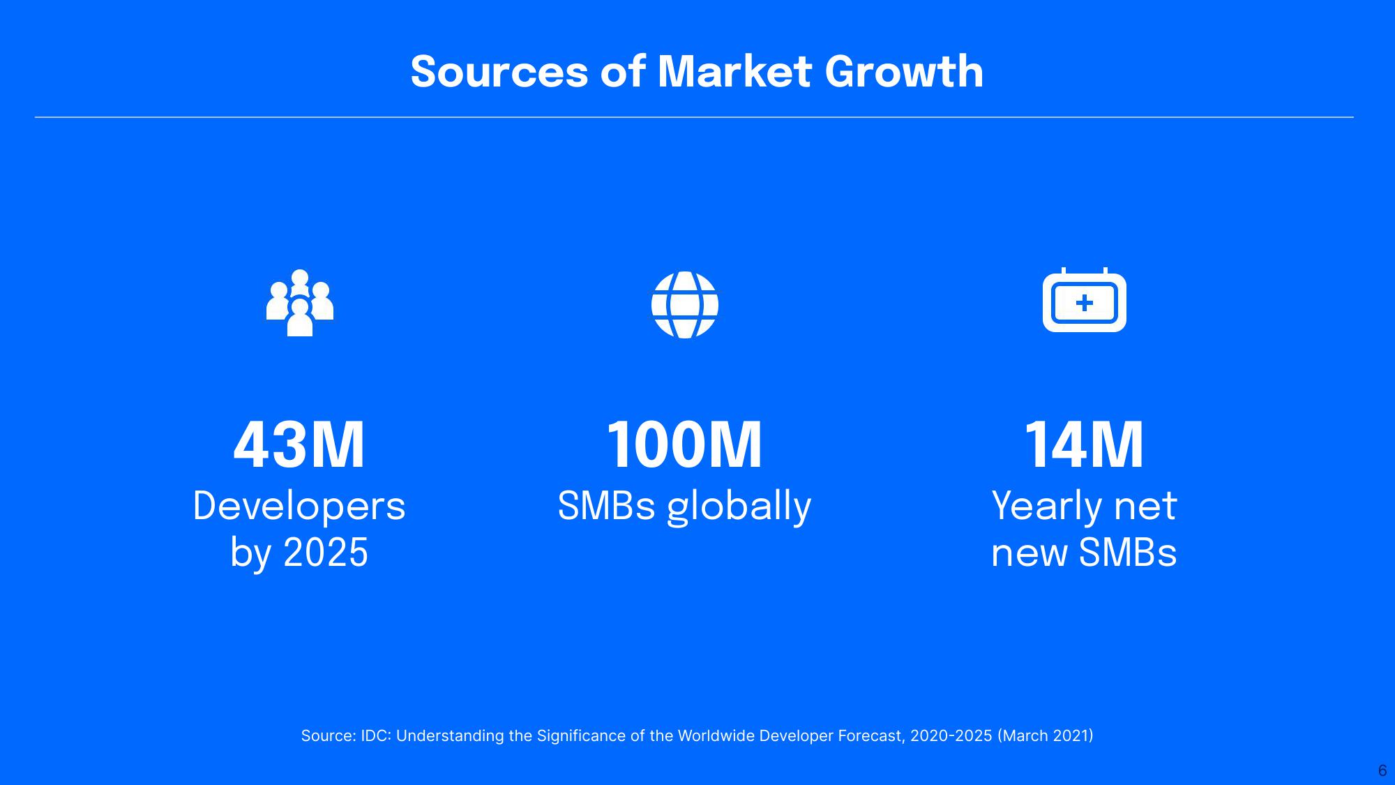 DigitalOcean Results Presentation Deck slide image #6