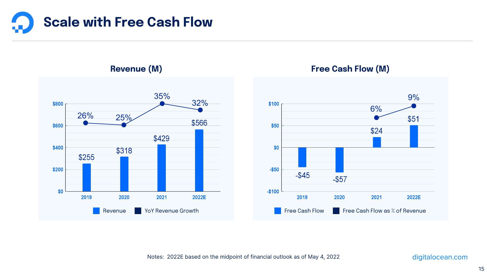 DigitalOcean Results Presentation Deck slide image #15