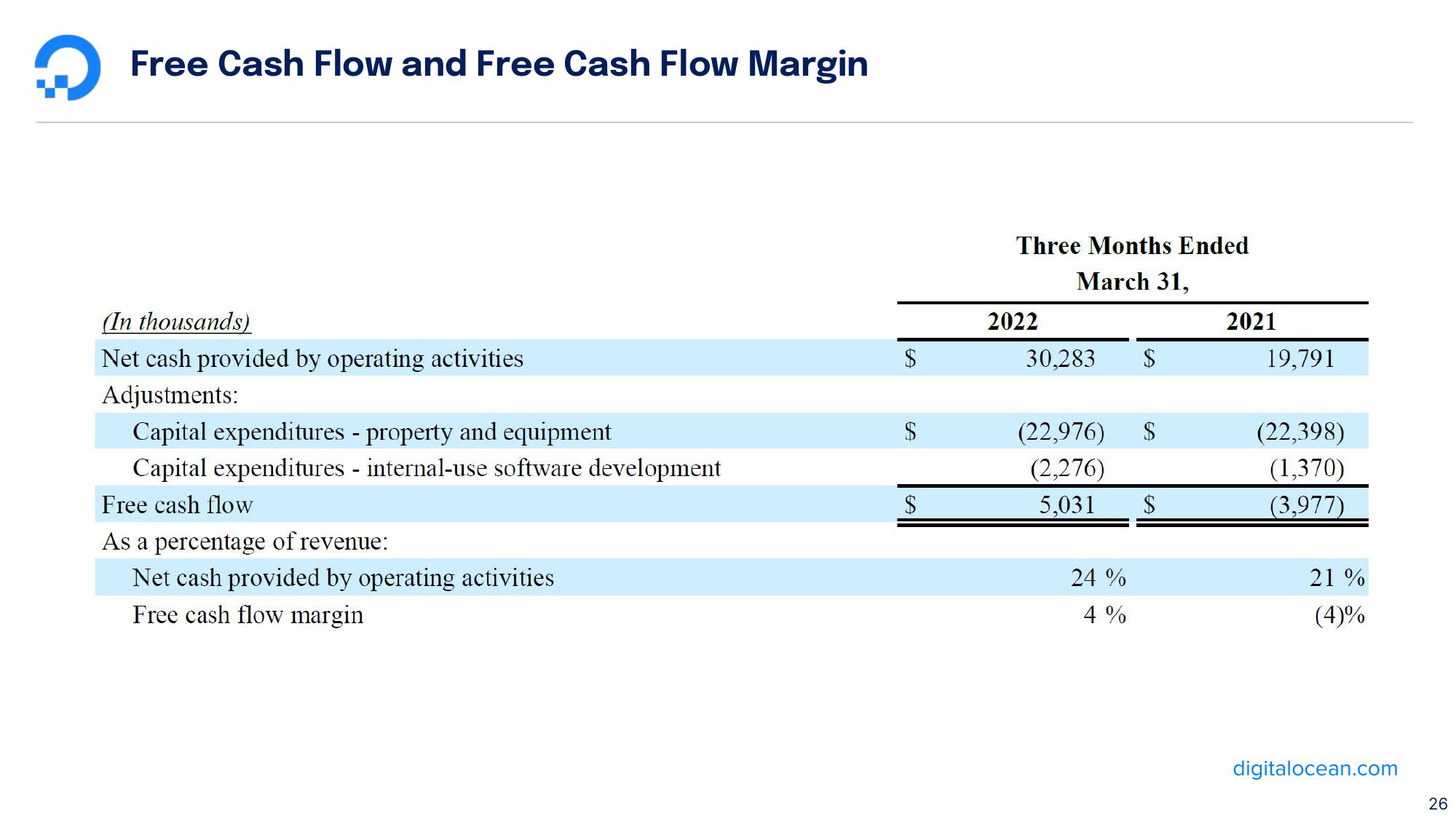 DigitalOcean Results Presentation Deck slide image #26