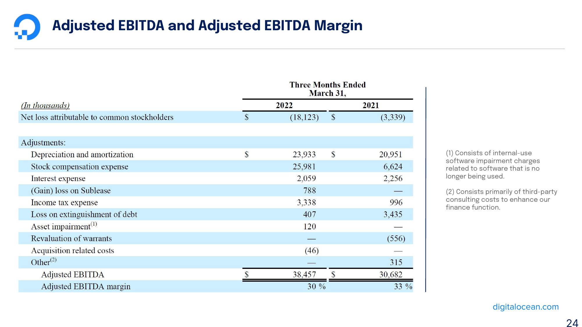 DigitalOcean Results Presentation Deck slide image #24
