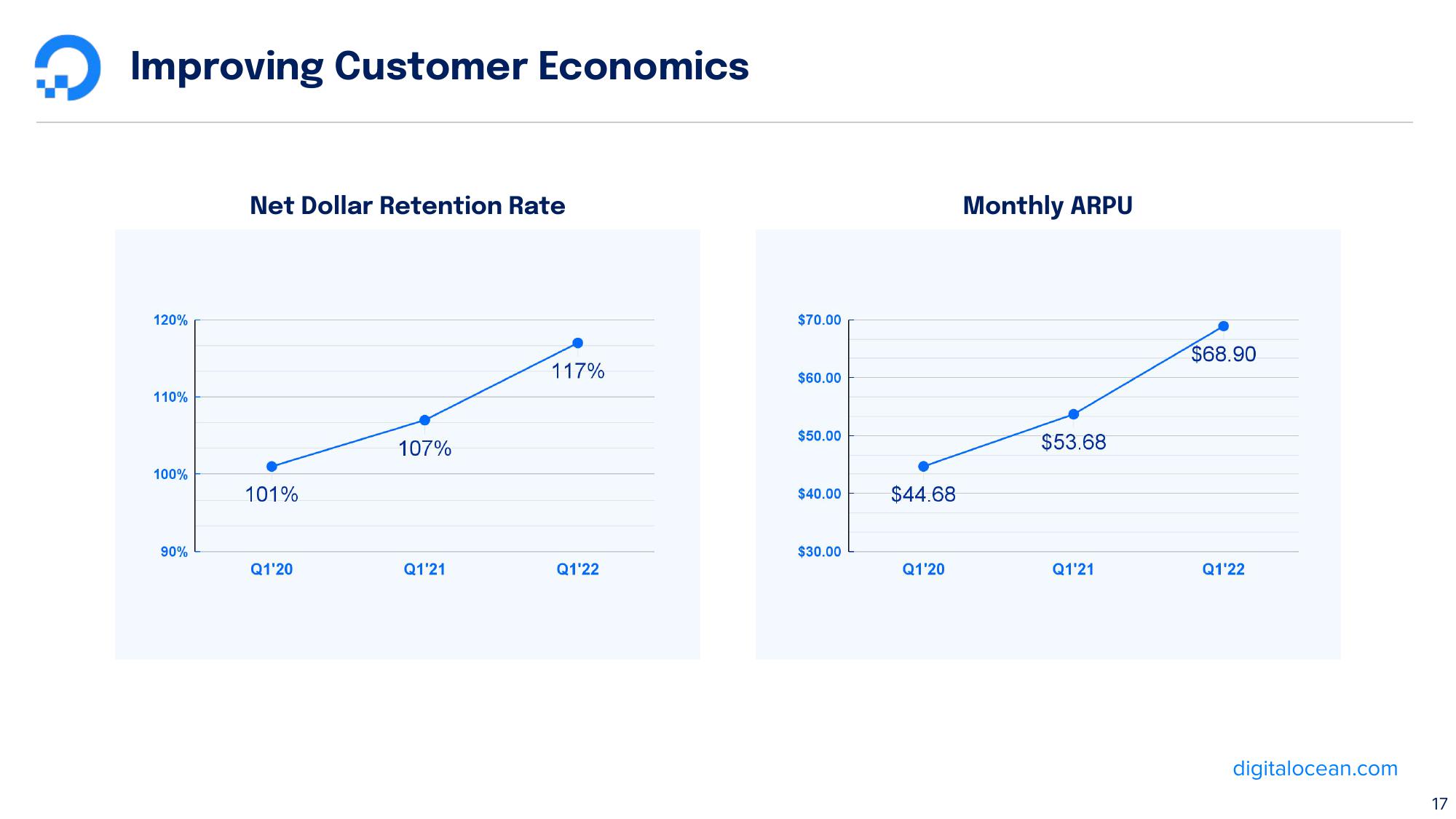 DigitalOcean Results Presentation Deck slide image #17