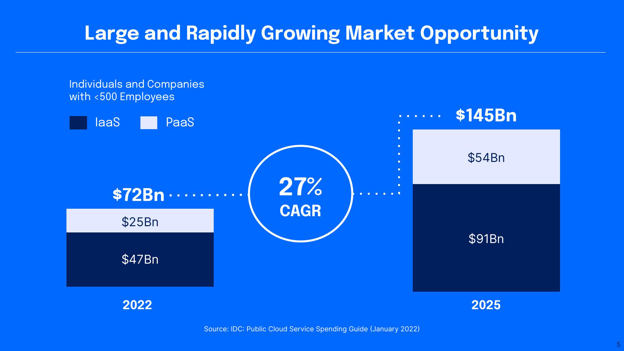 DigitalOcean Results Presentation Deck slide image #5