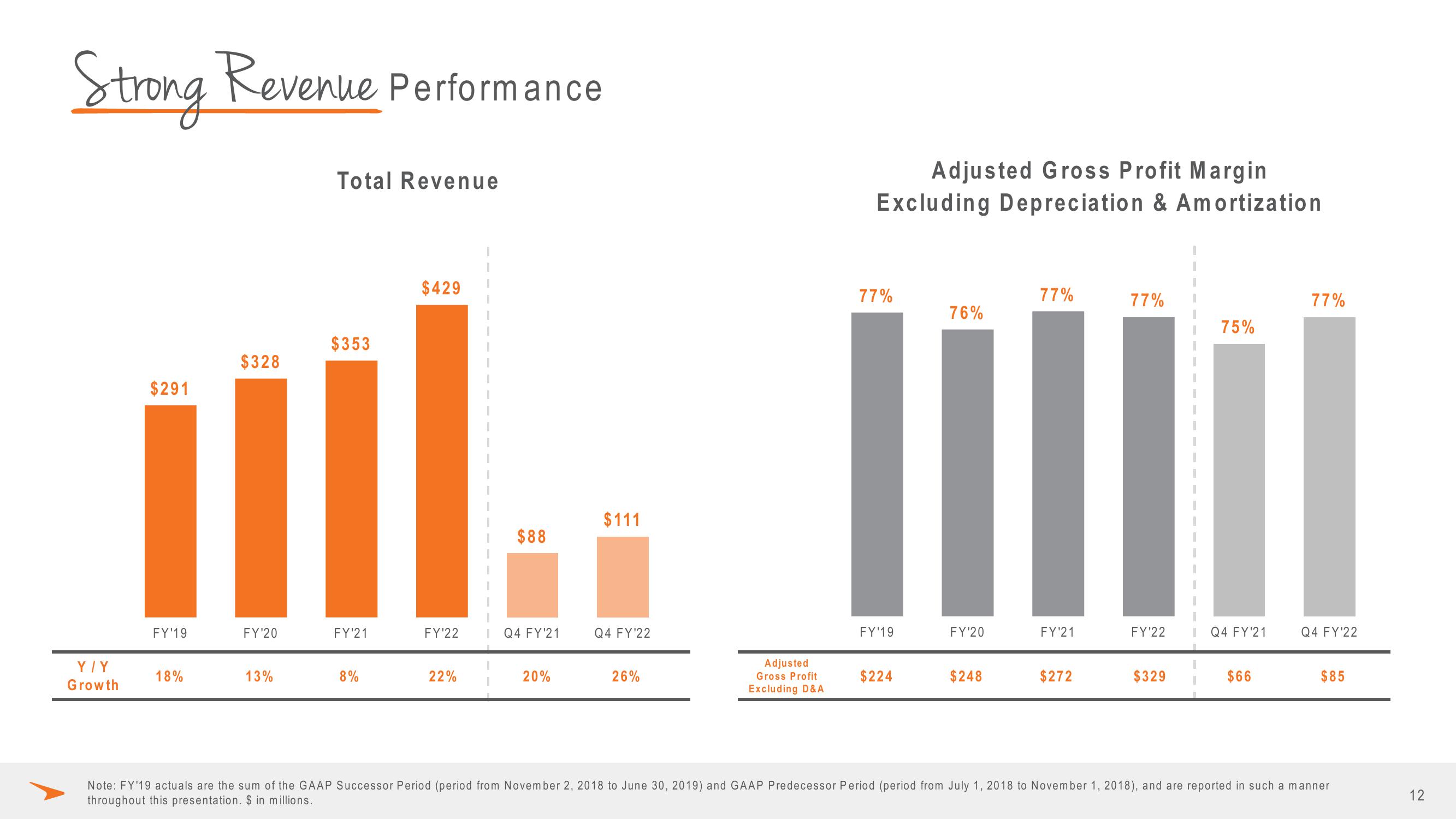 Paycor Investor Presentation Deck slide image #12