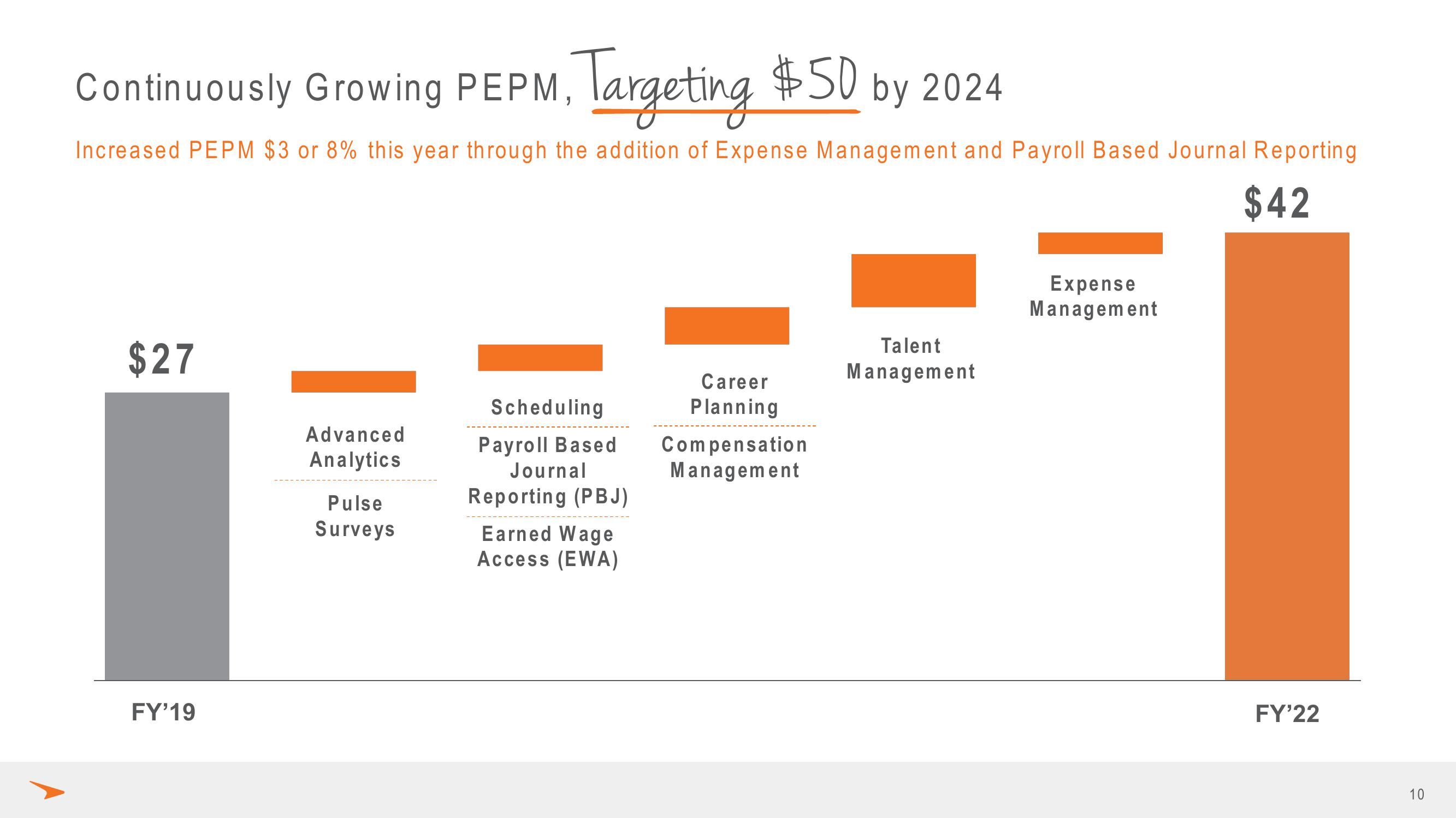 Paycor Investor Presentation Deck slide image #10