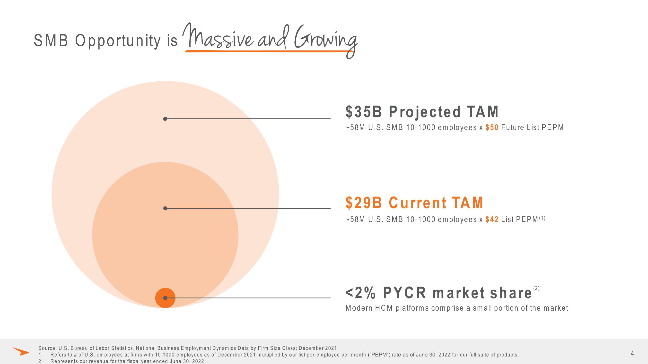 Paycor Investor Presentation Deck slide image #4