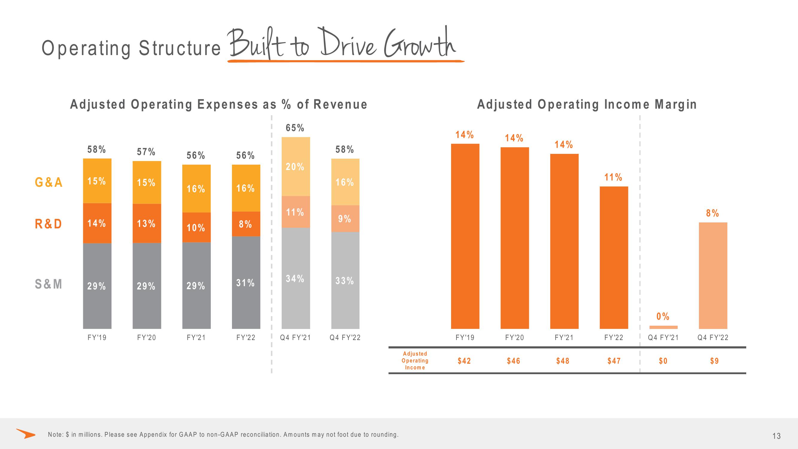 Paycor Investor Presentation Deck slide image #13