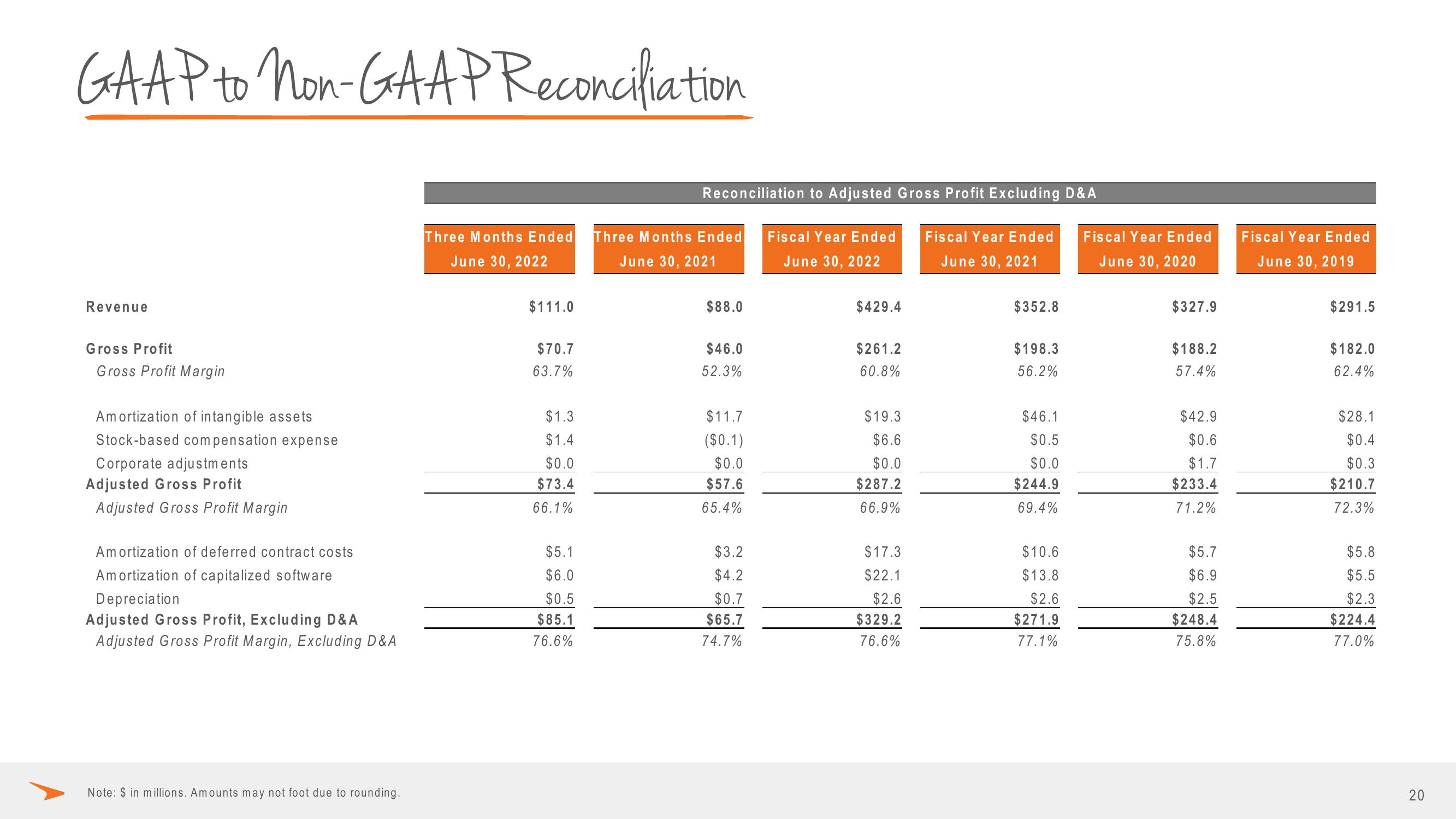 Paycor Investor Presentation Deck slide image #20