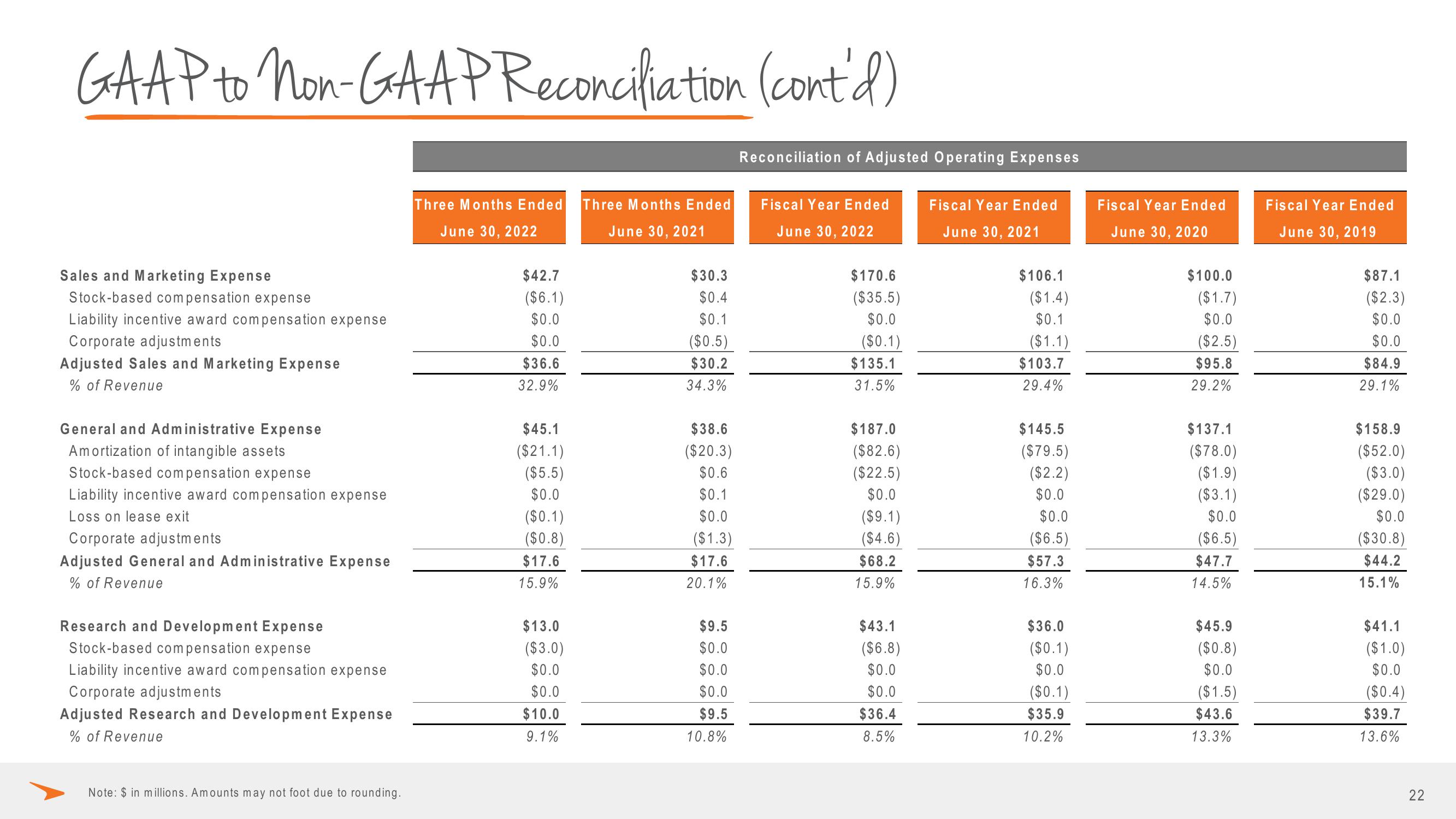 Paycor Investor Presentation Deck slide image #22