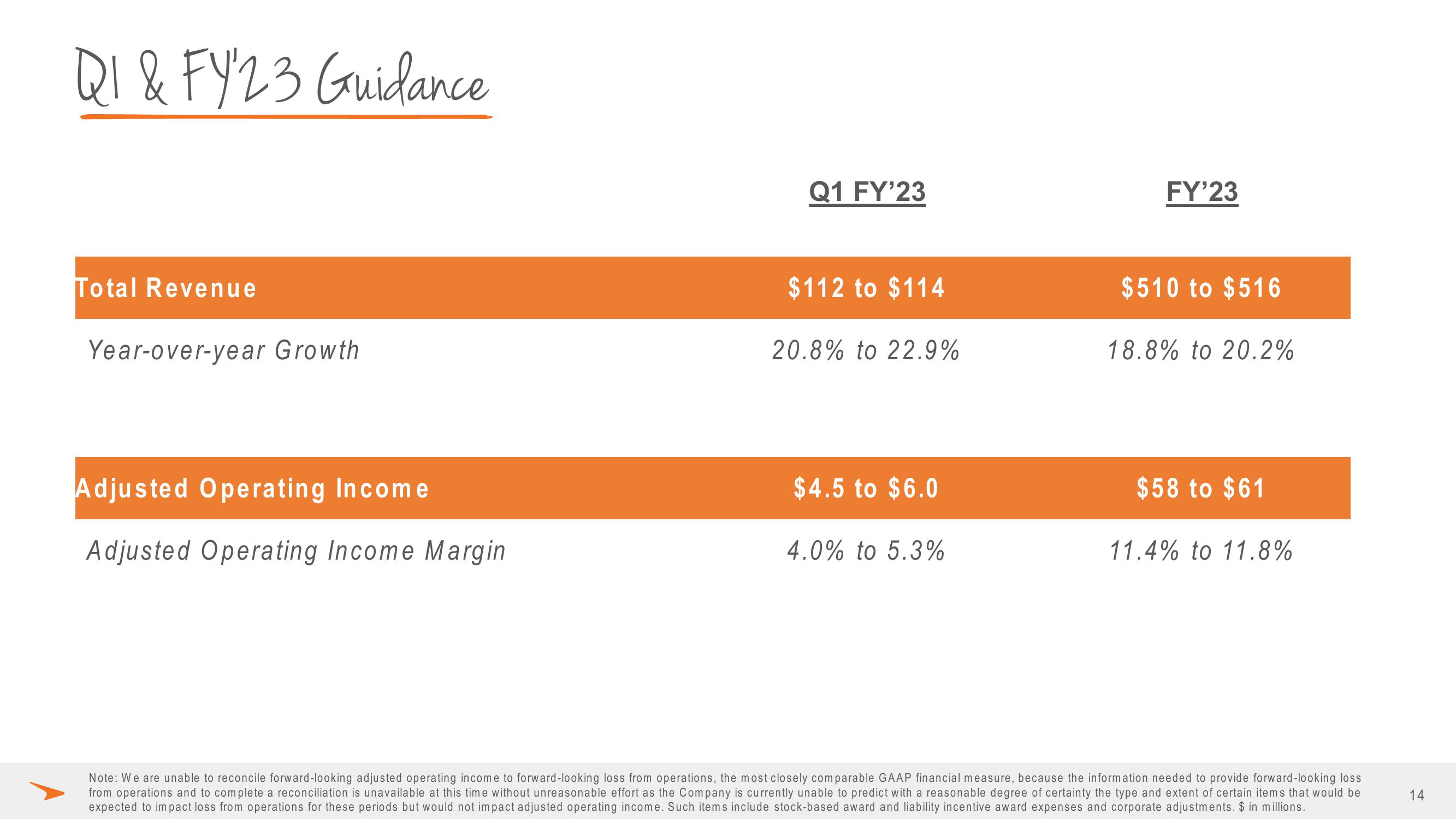 Paycor Investor Presentation Deck slide image #14