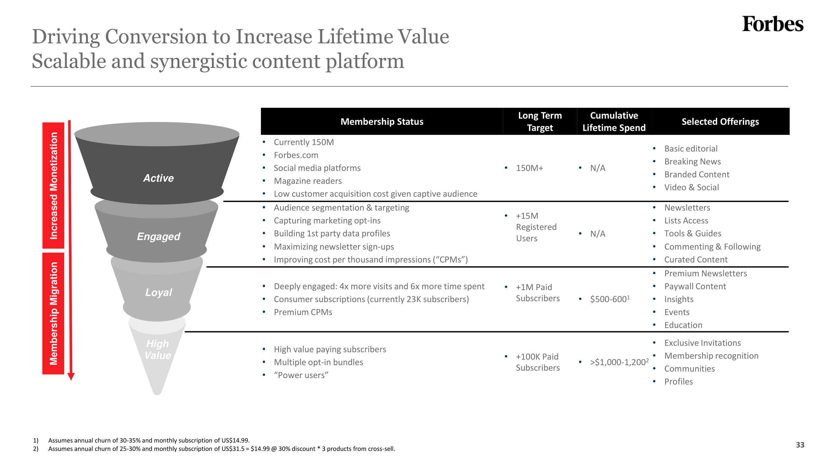 Forbes SPAC Presentation Deck slide image #33