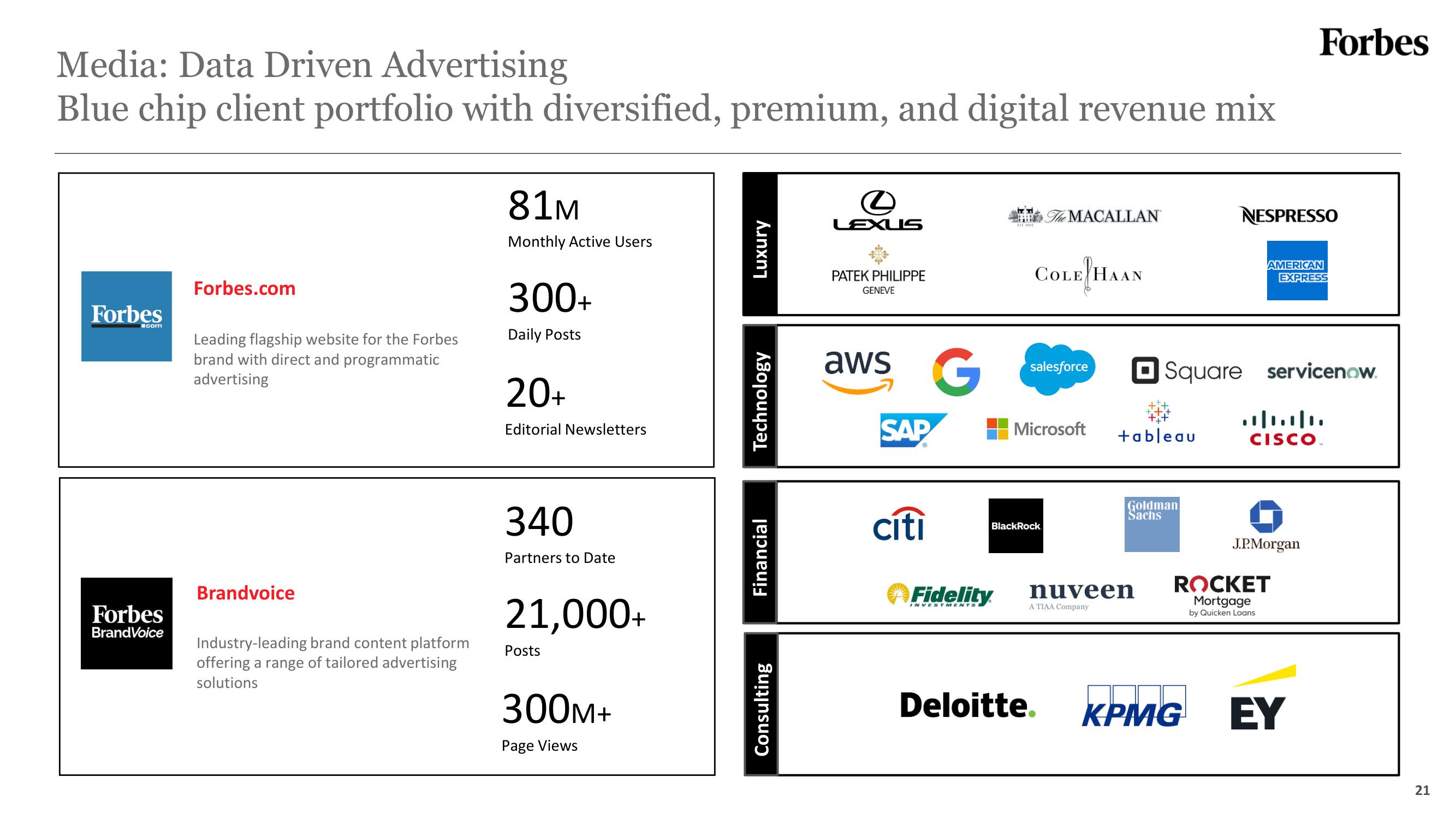 Forbes SPAC Presentation Deck slide image #21