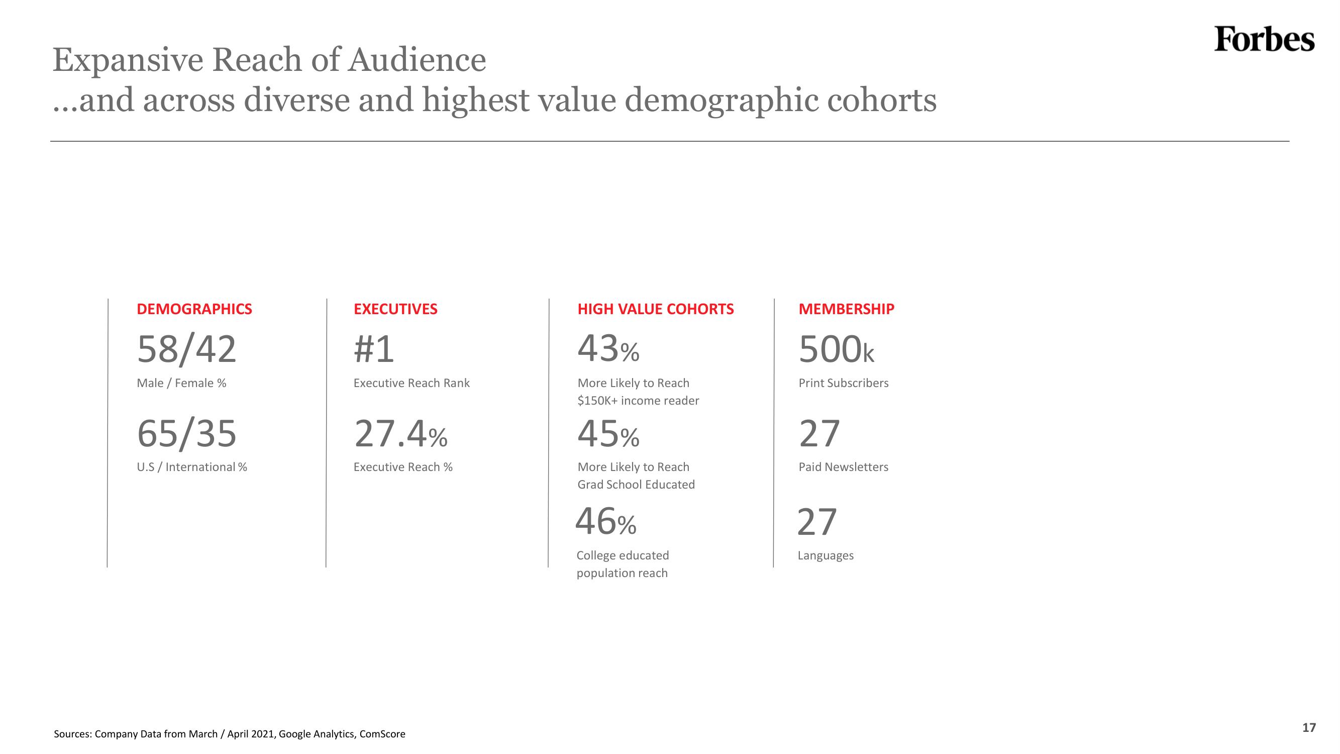 Forbes SPAC Presentation Deck slide image #17