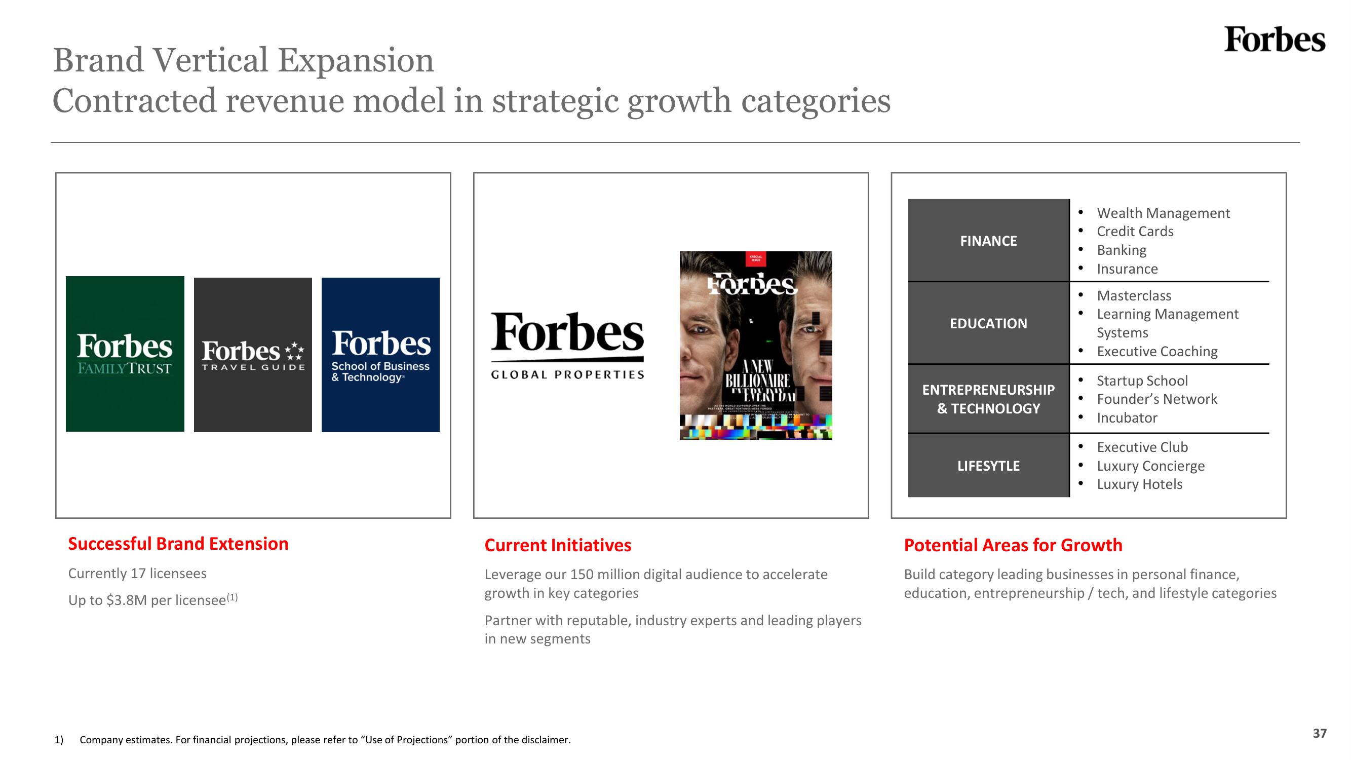 Forbes SPAC Presentation Deck slide image #37