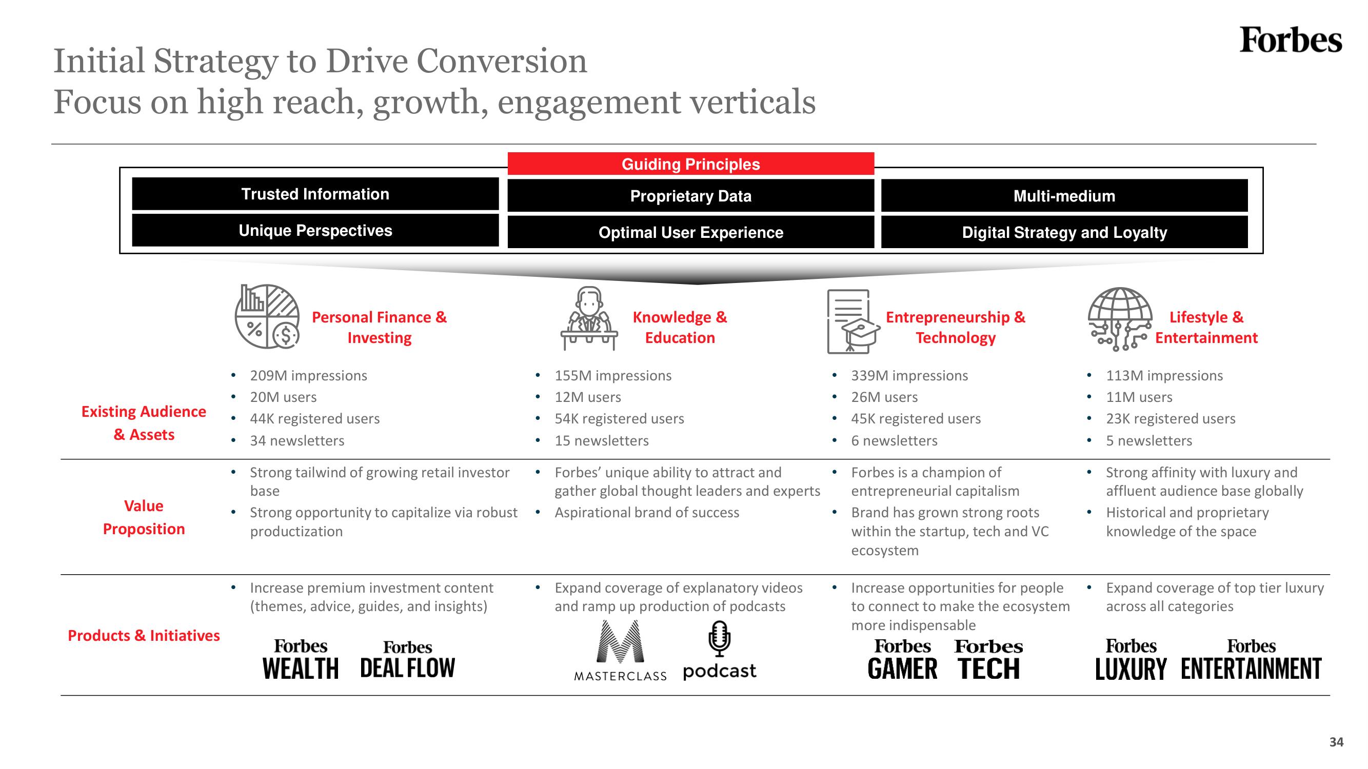 Forbes SPAC Presentation Deck slide image #34