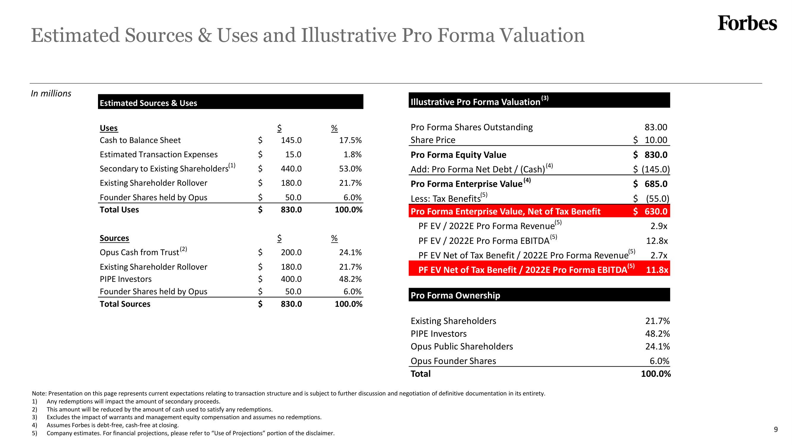 Forbes SPAC Presentation Deck slide image #9