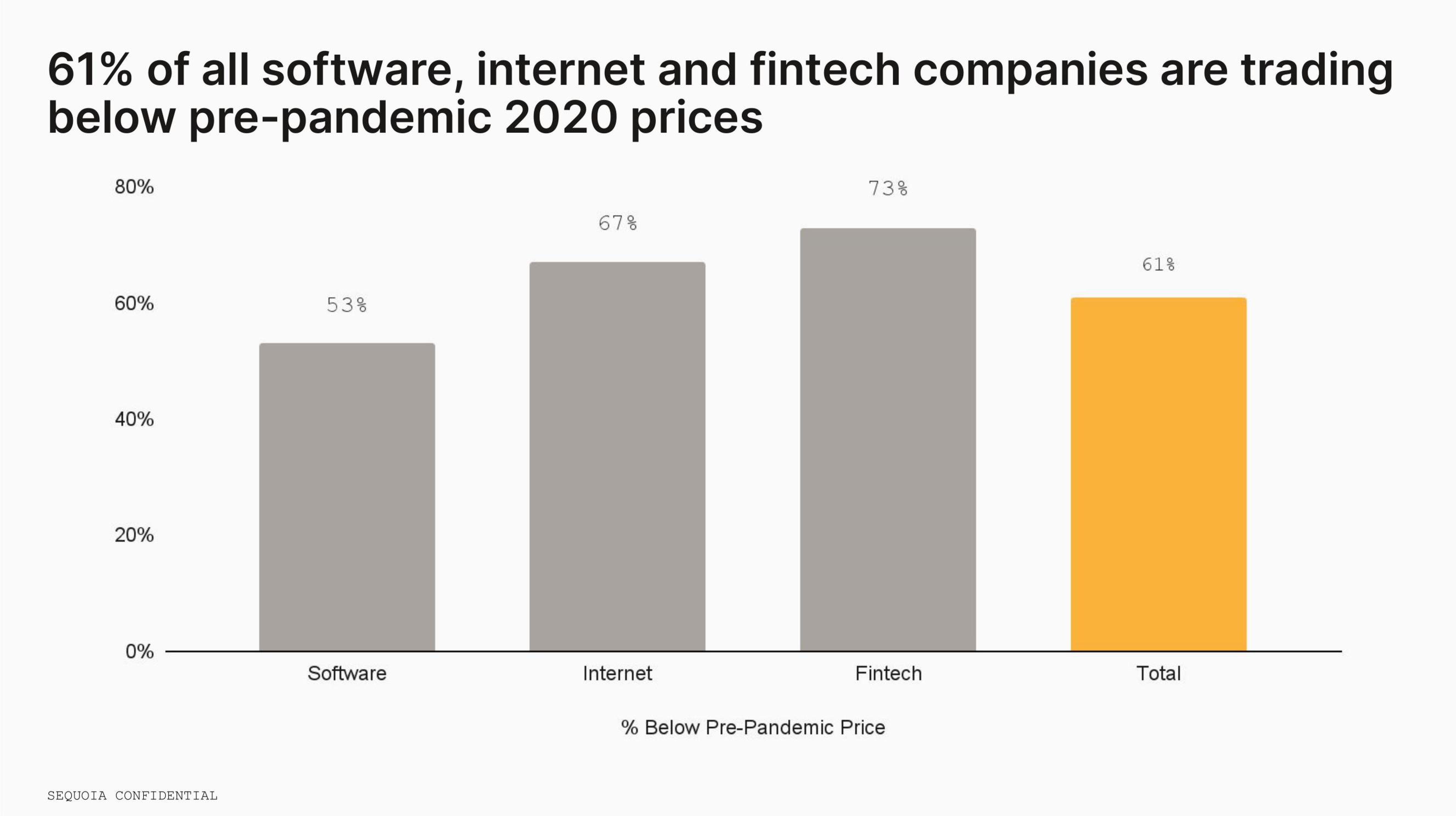 Sequoia Capital Market Presentation Deck slide image #10