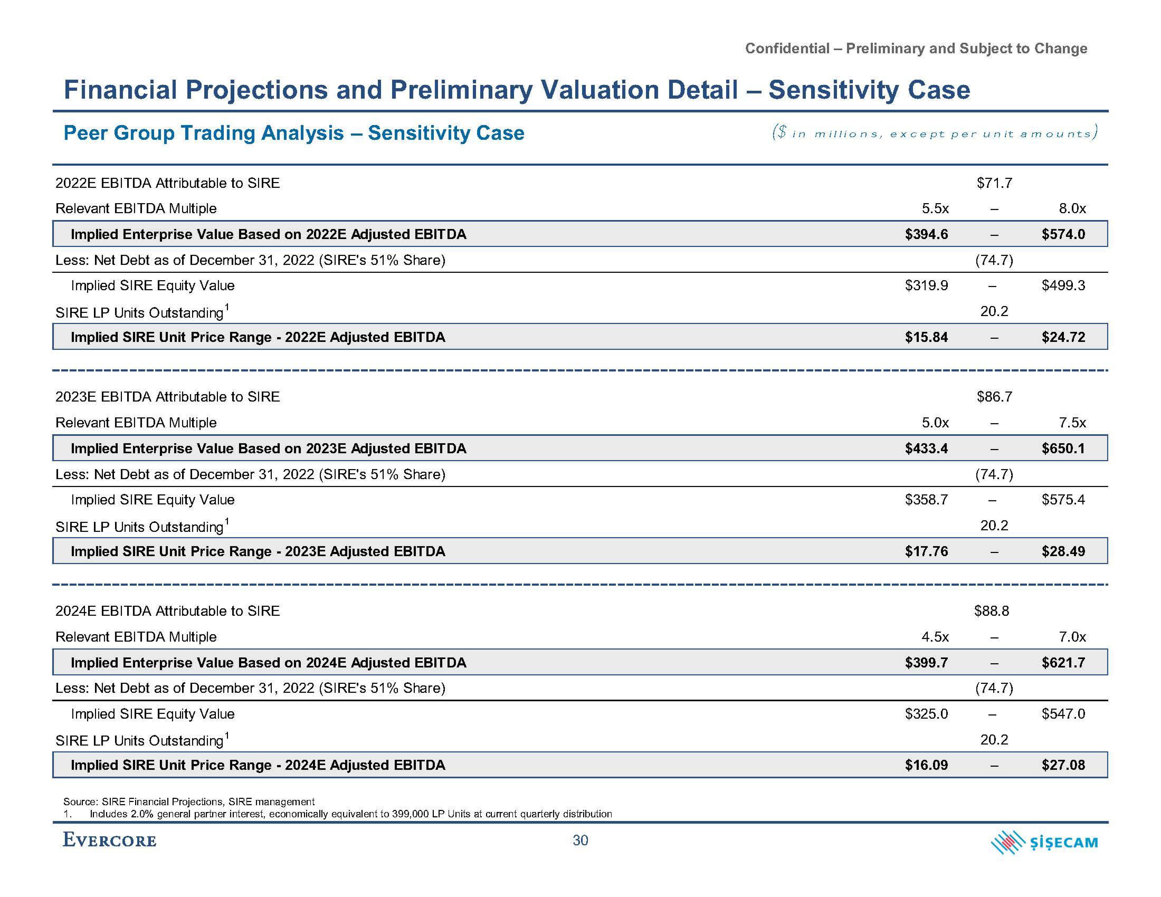 Evercore Investment Banking Pitch Book slide image #40