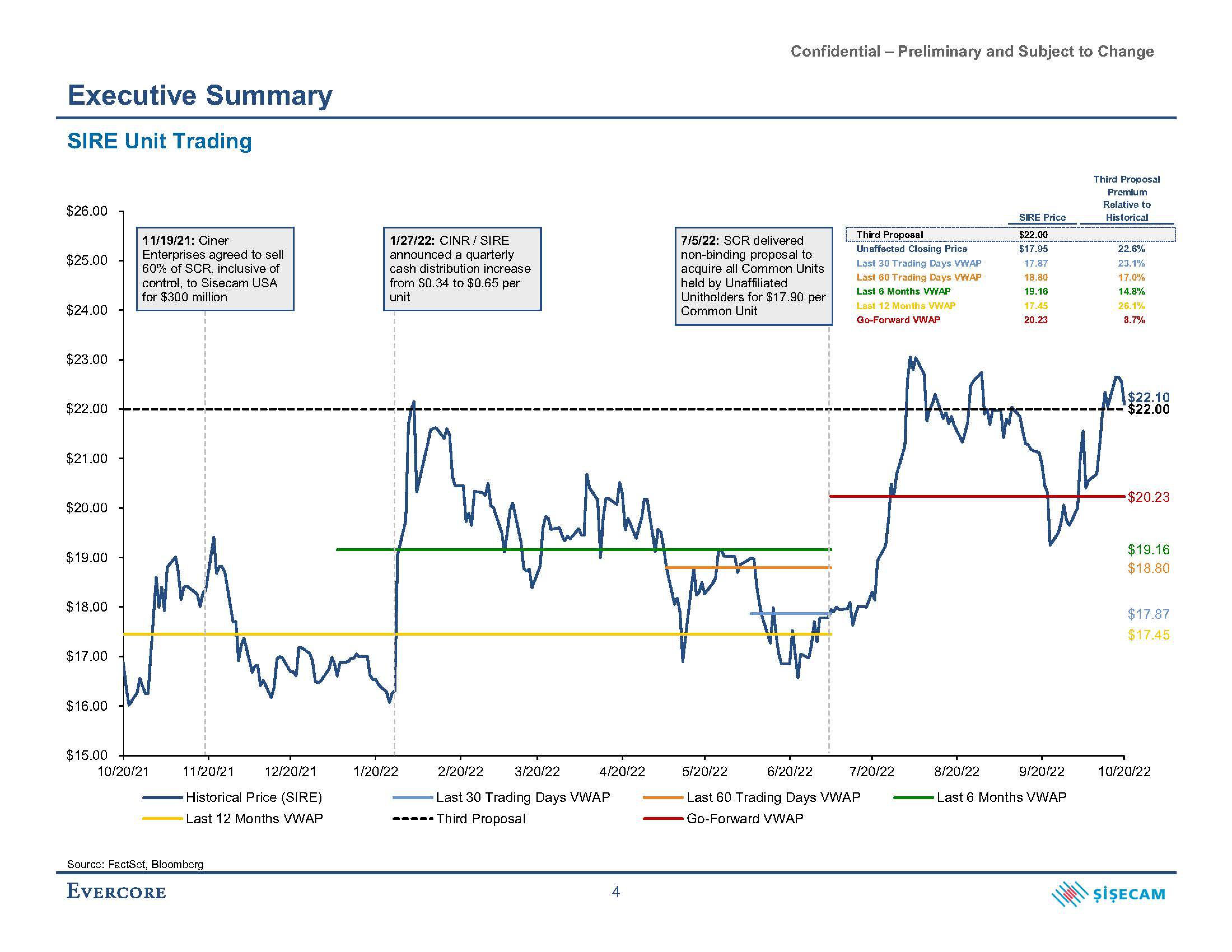 Evercore Investment Banking Pitch Book slide image #8