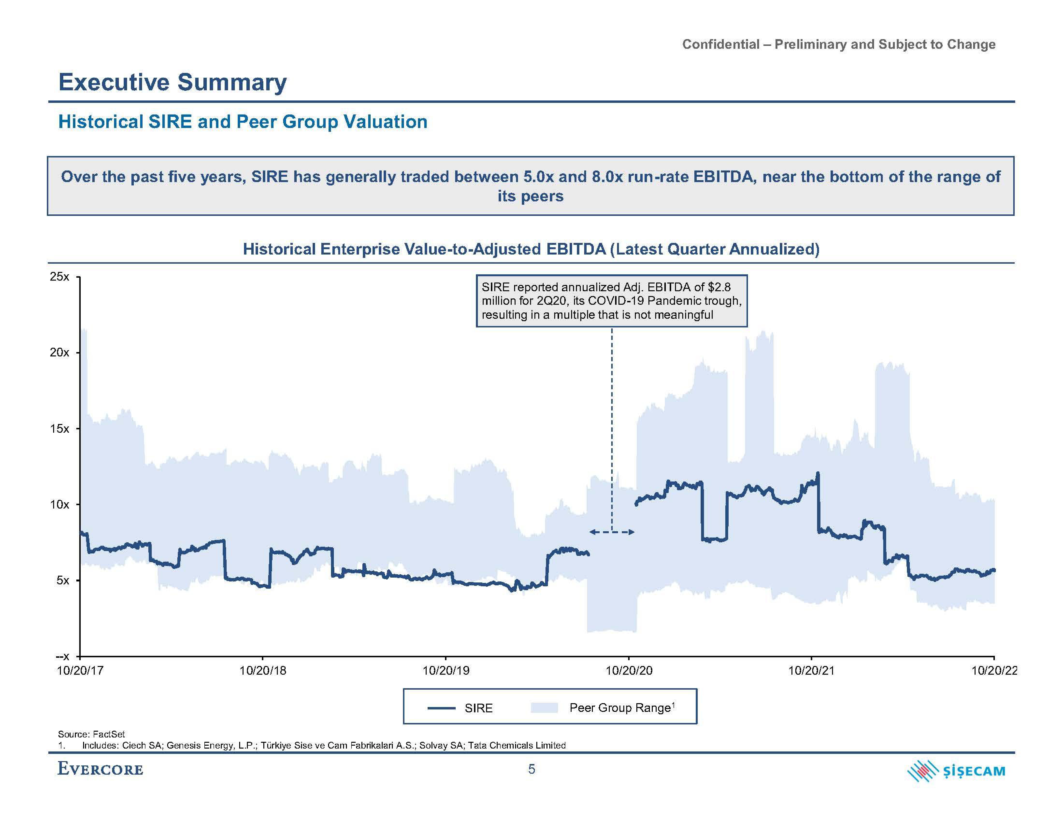 Evercore Investment Banking Pitch Book slide image #9