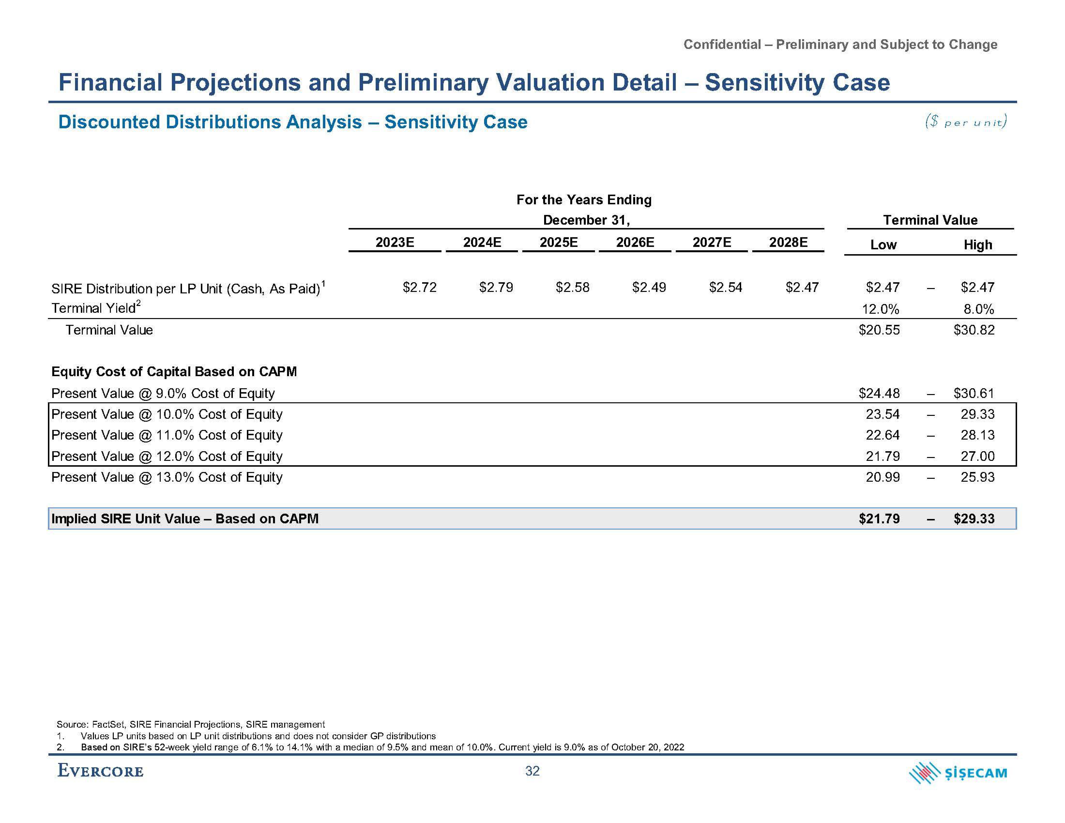 Evercore Investment Banking Pitch Book slide image #42