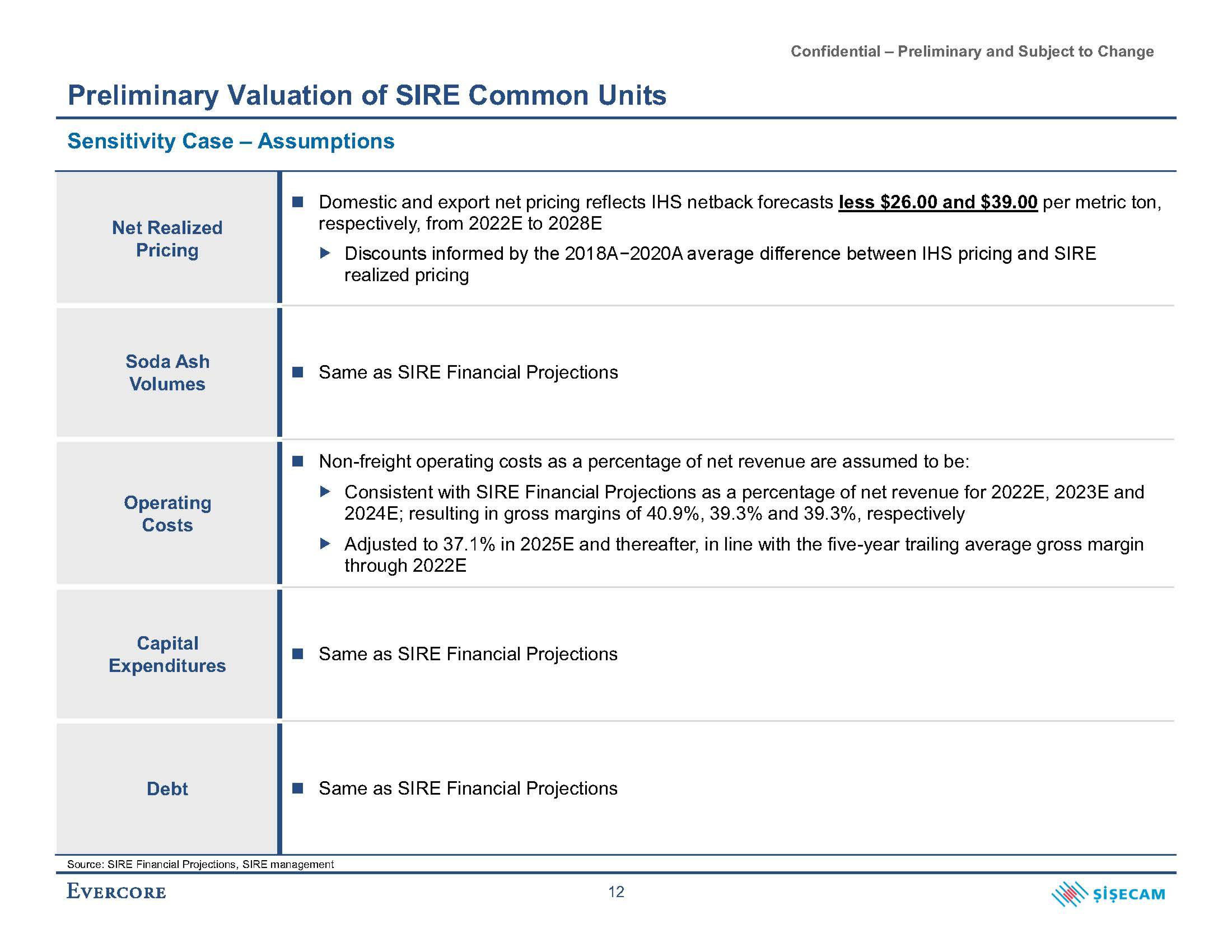 Evercore Investment Banking Pitch Book slide image #18