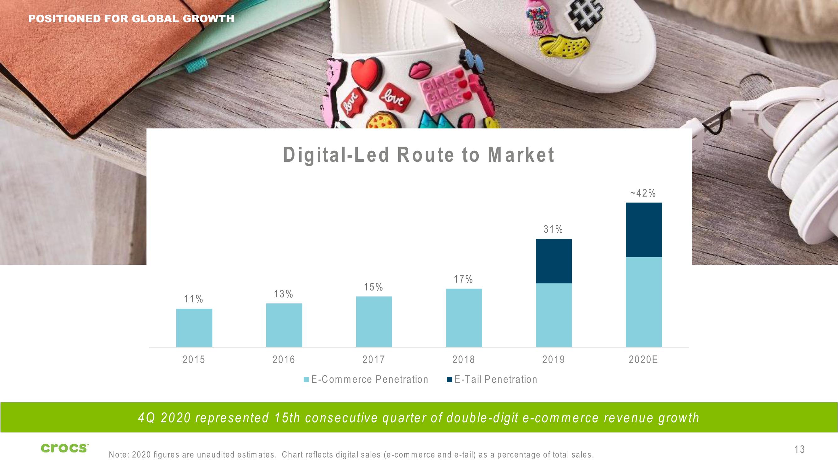 Crocs Investor Presentation Deck slide image #13