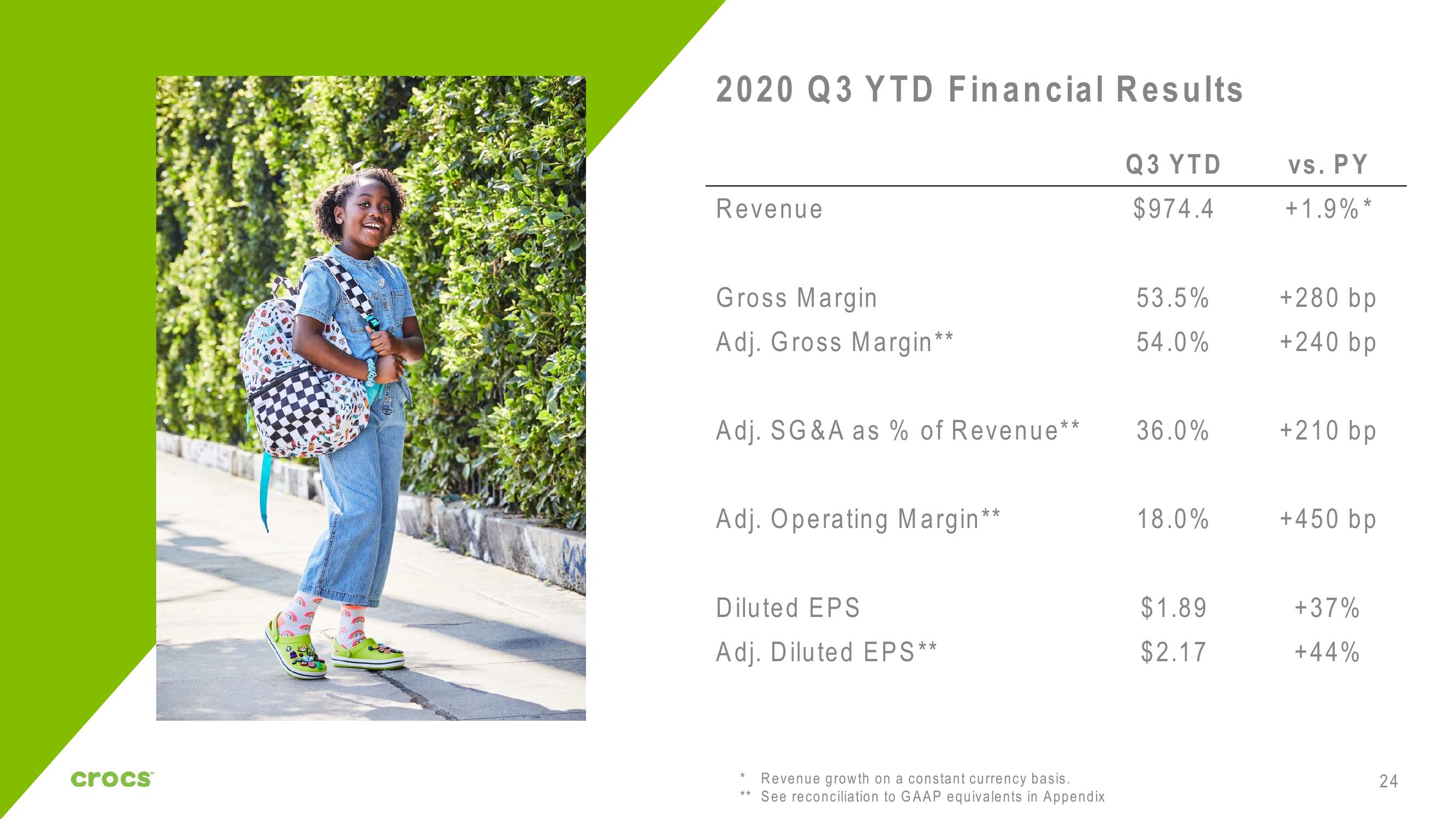 Crocs Investor Presentation Deck slide image #24