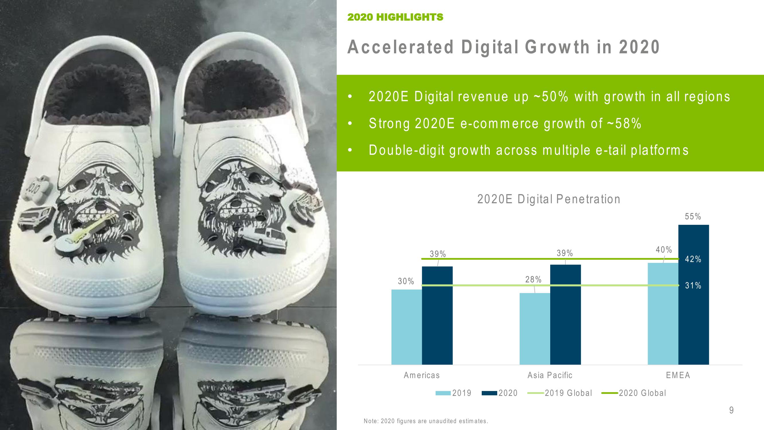 Crocs Investor Presentation Deck slide image #9