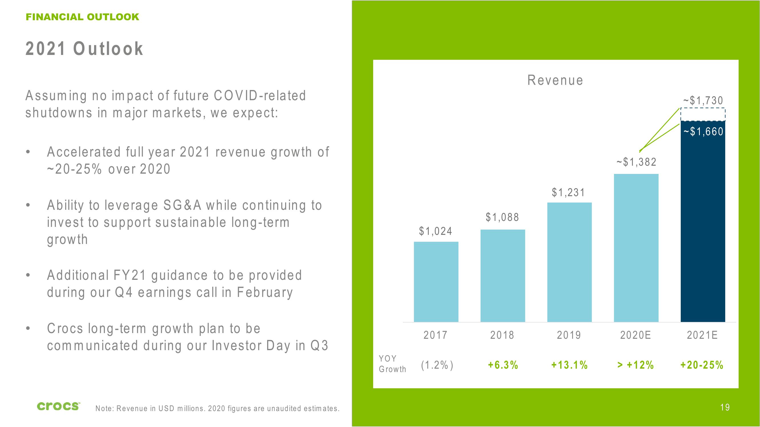 Crocs Investor Presentation Deck slide image #19