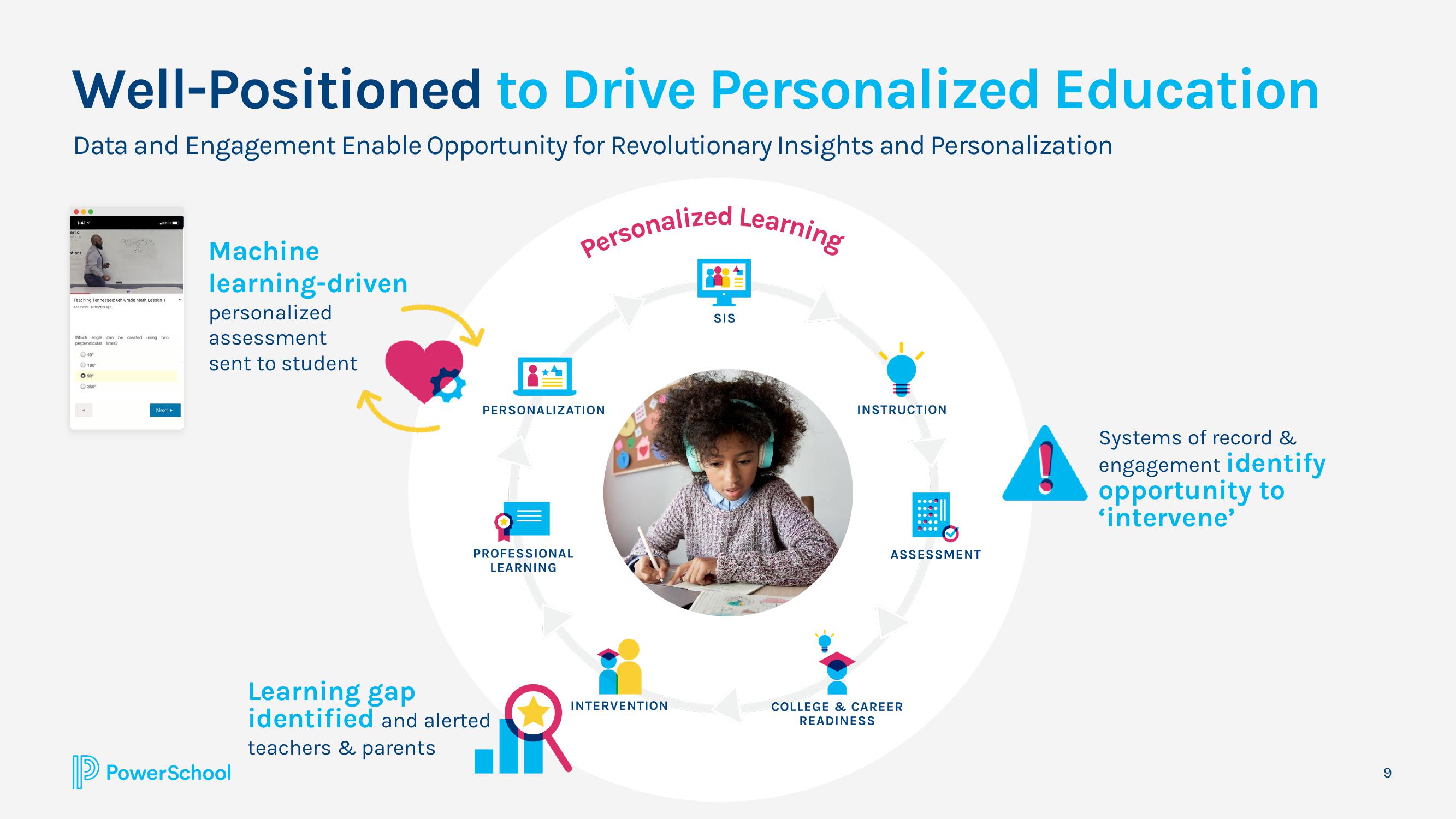 PowerSchool Results Presentation Deck slide image #9