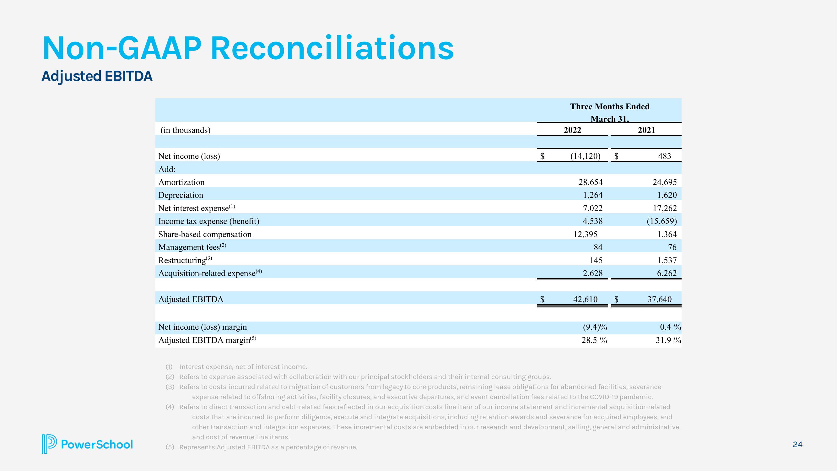 PowerSchool Results Presentation Deck slide image #24