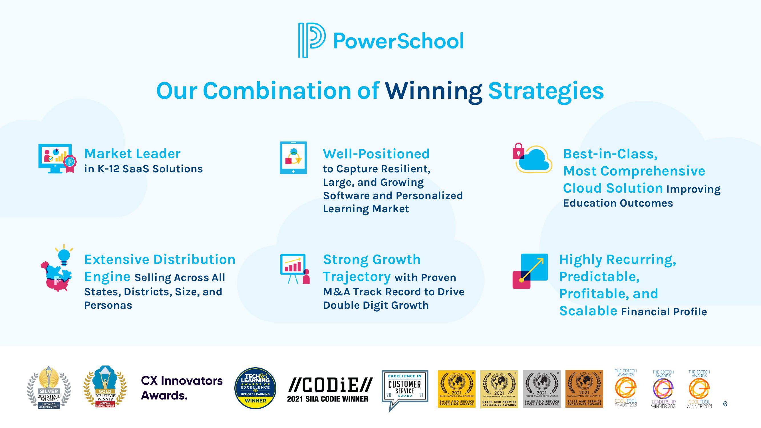 PowerSchool Results Presentation Deck slide image #6