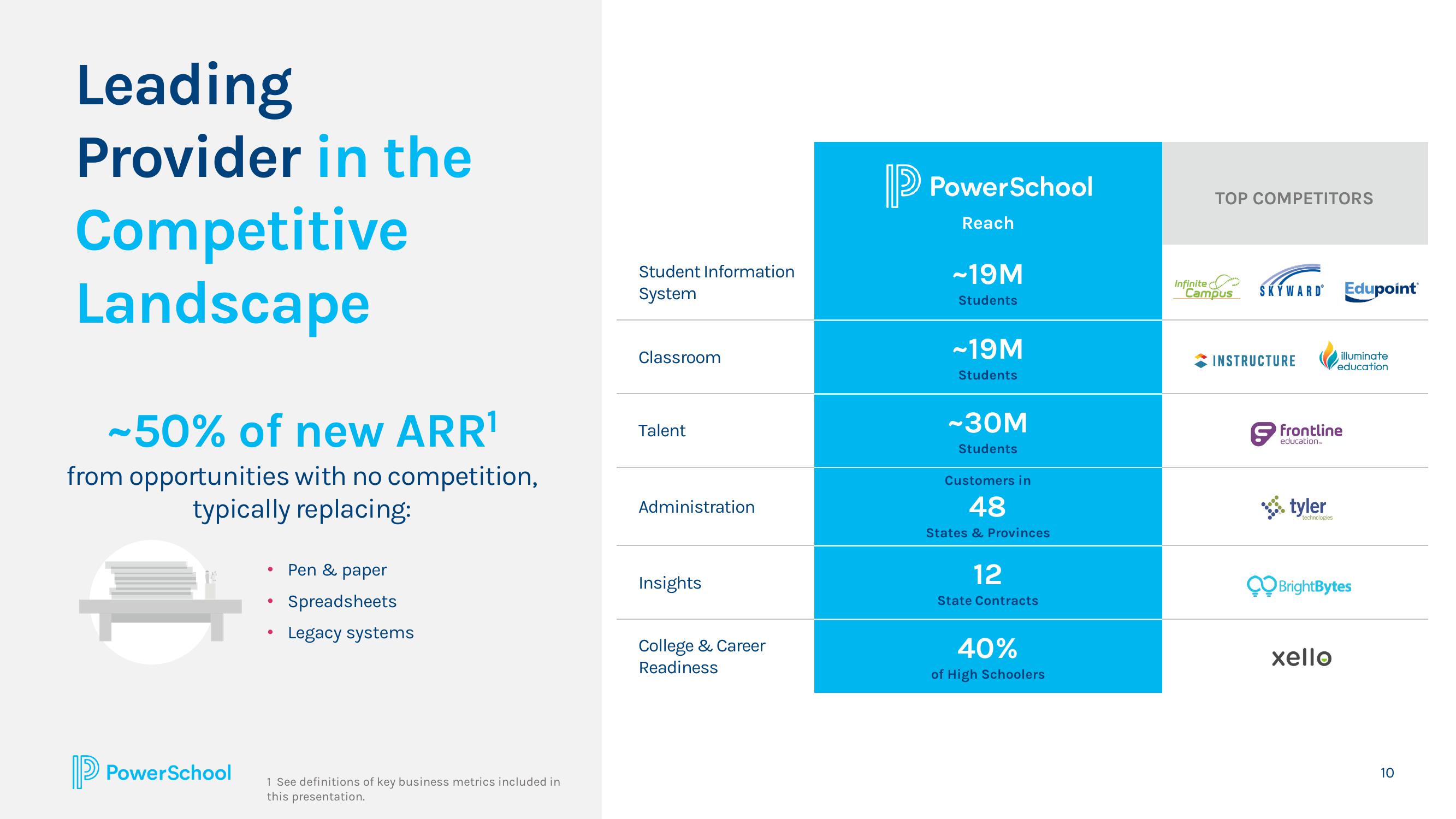 PowerSchool Results Presentation Deck slide image #10