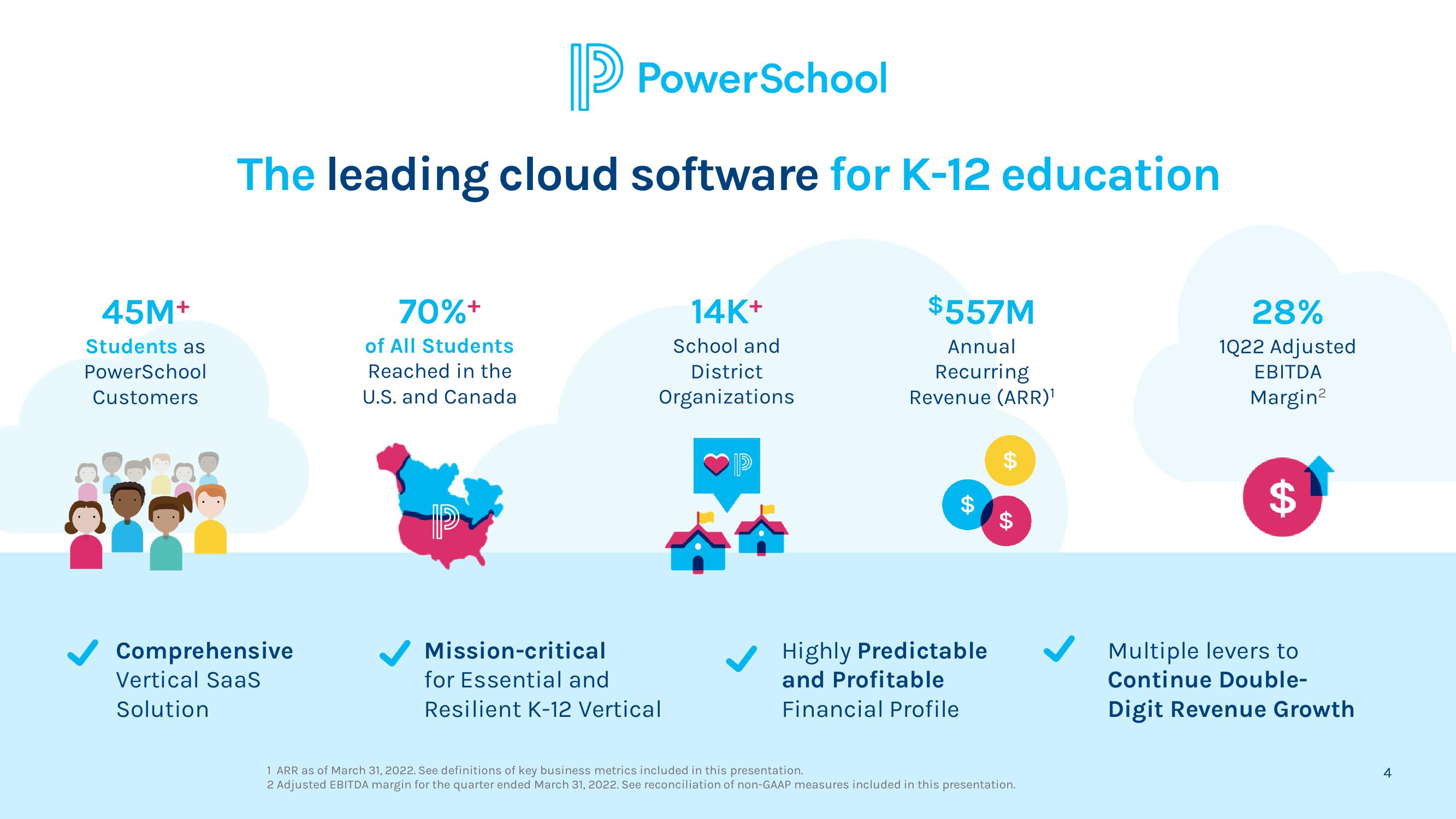 PowerSchool Results Presentation Deck slide image #4