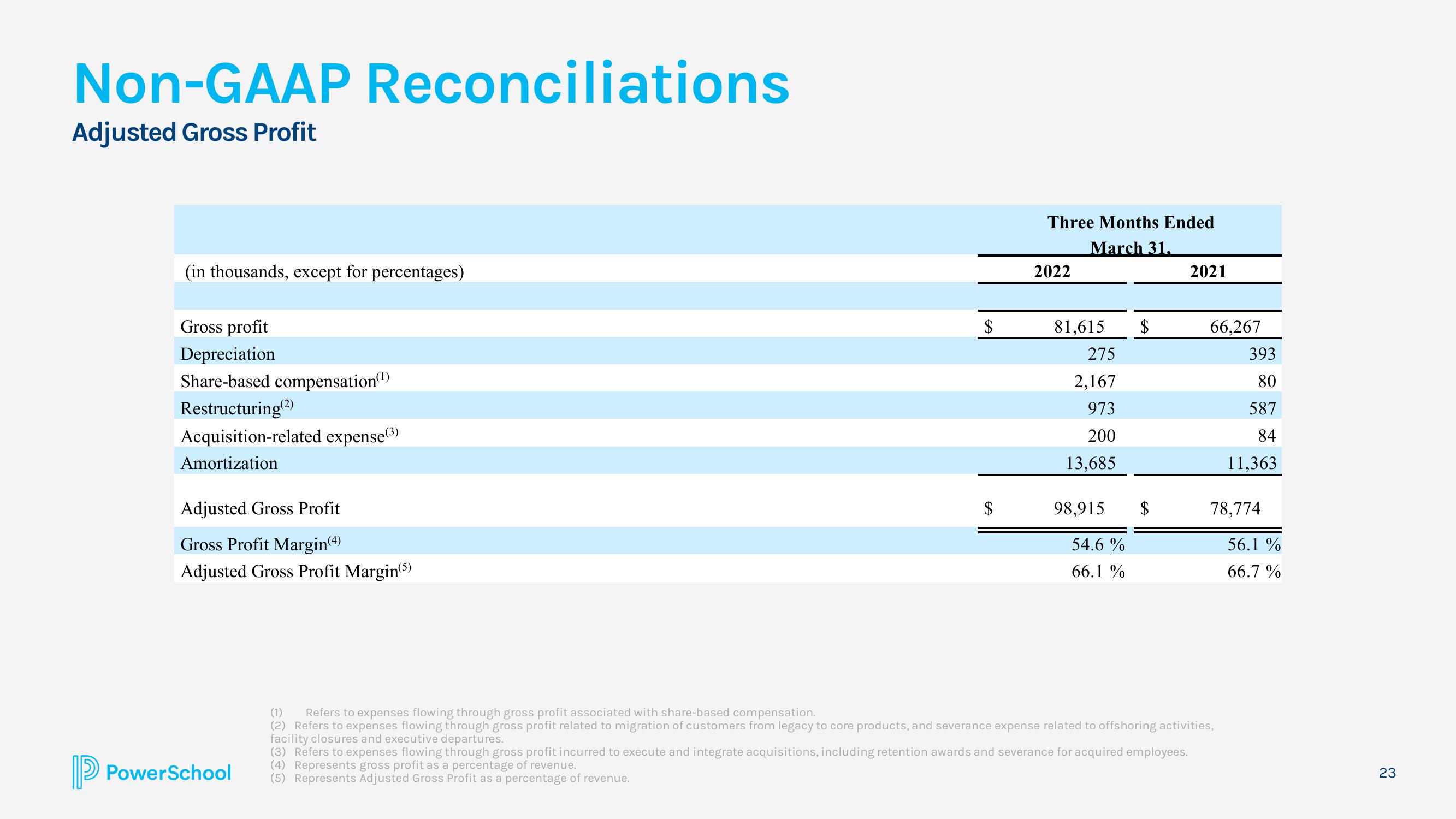 PowerSchool Results Presentation Deck slide image #23