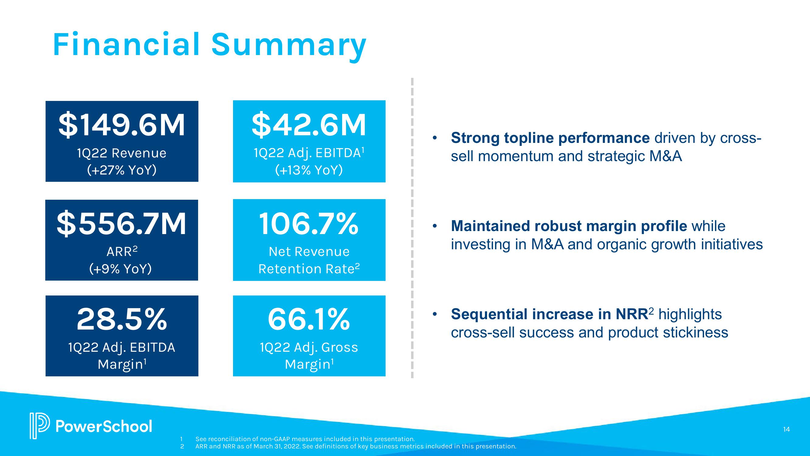 PowerSchool Results Presentation Deck slide image #14