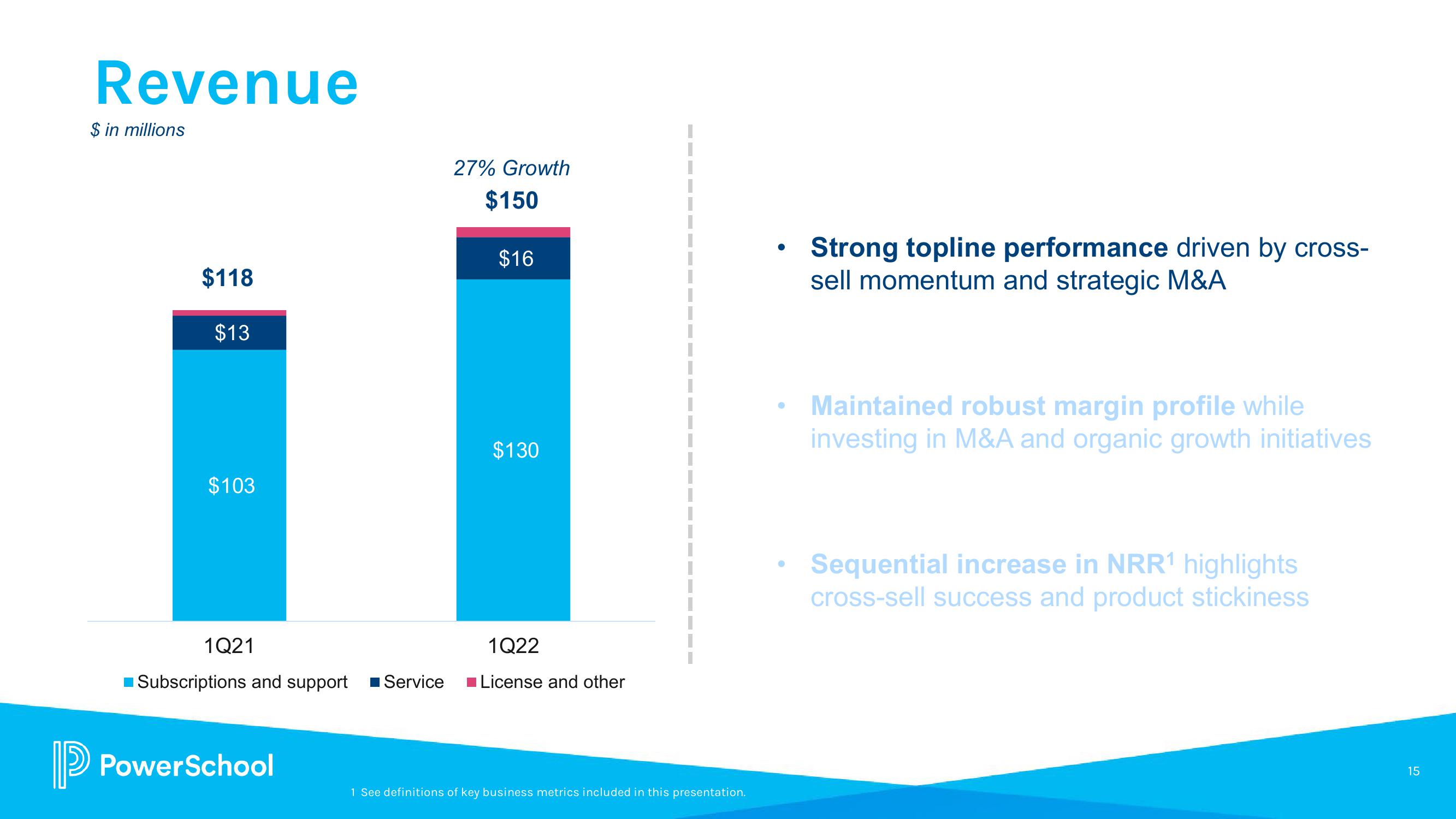 PowerSchool Results Presentation Deck slide image #15