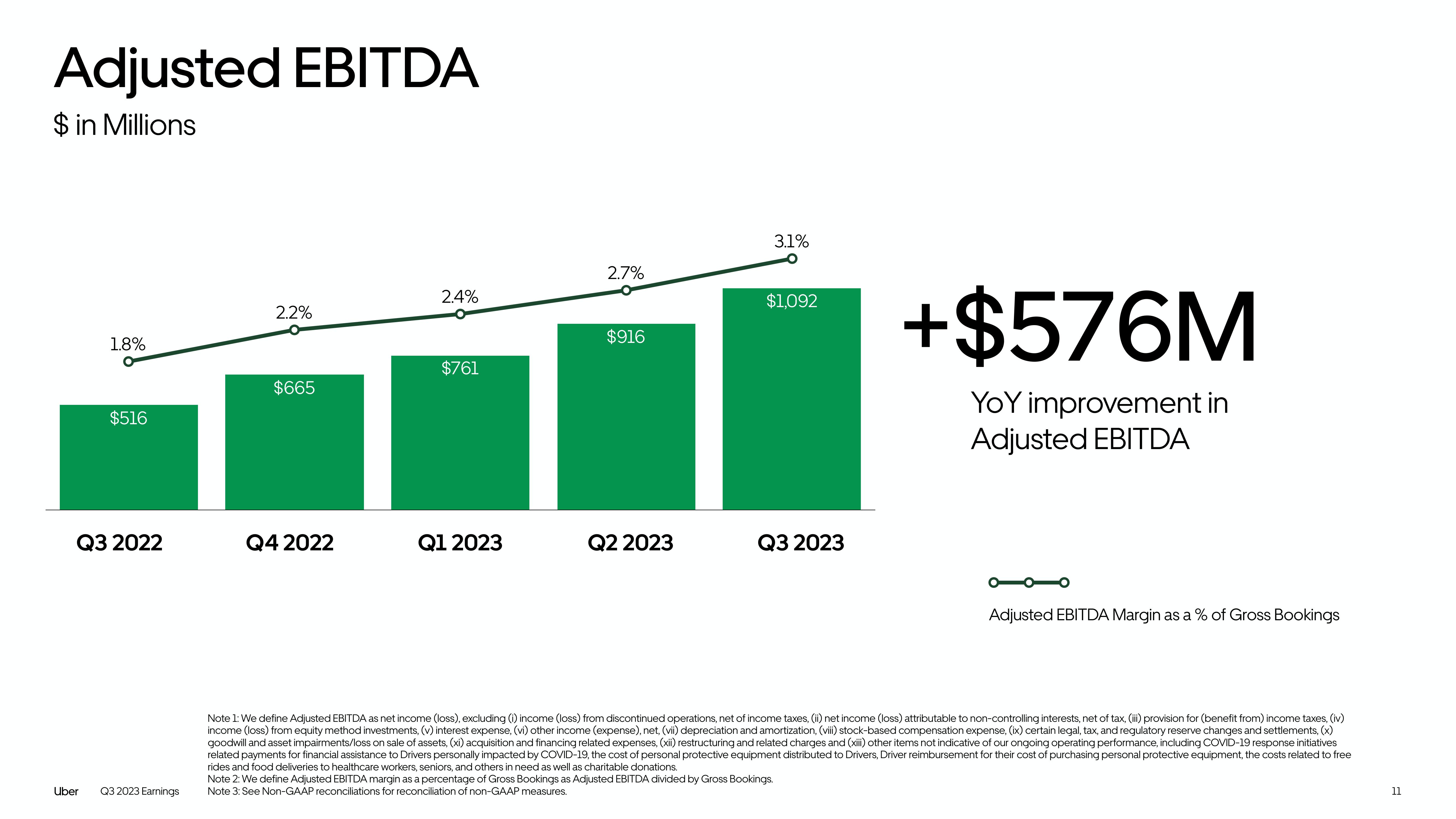 Uber Results Presentation Deck slide image #11