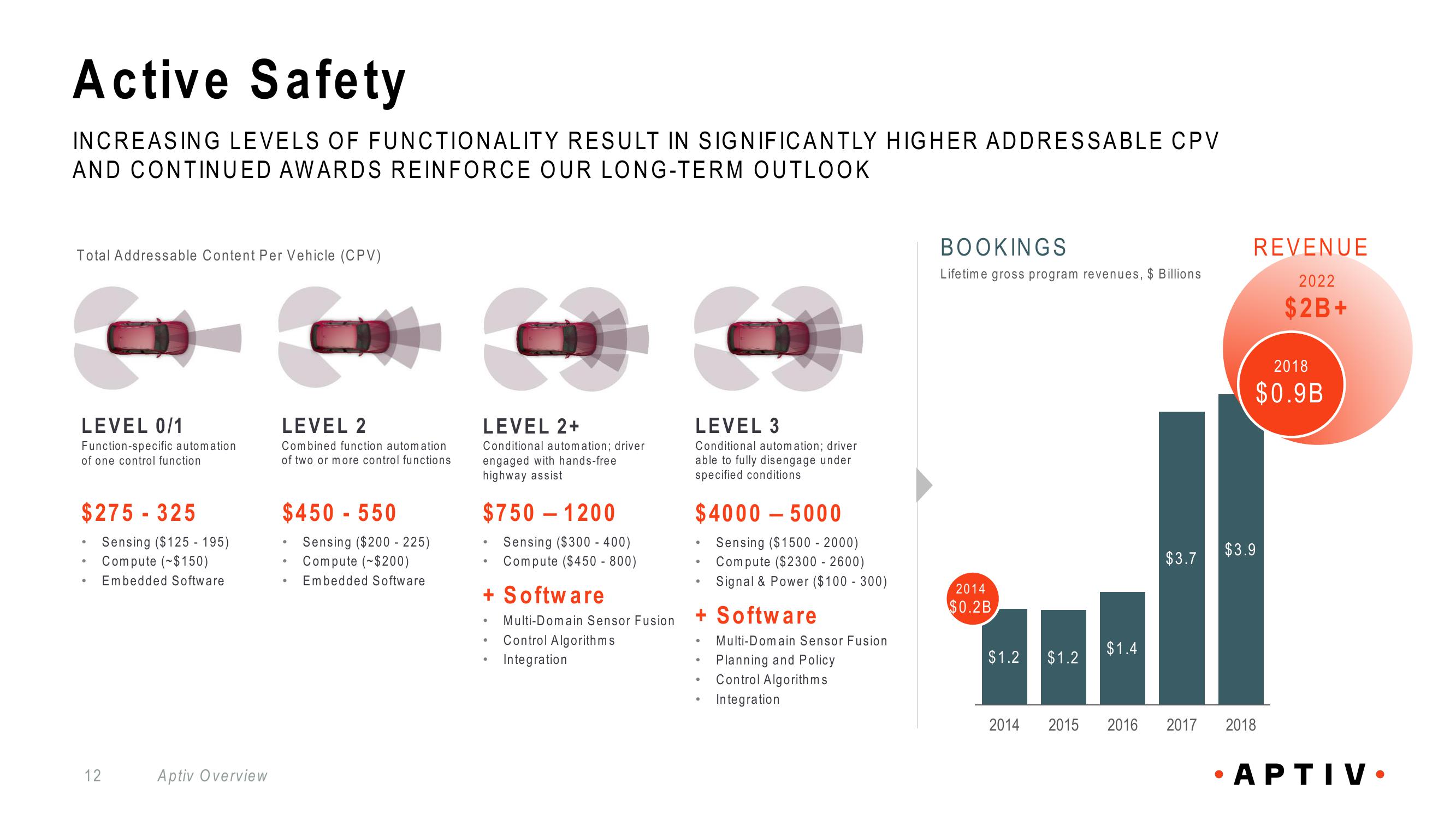 Aptiv Overview slide image #12