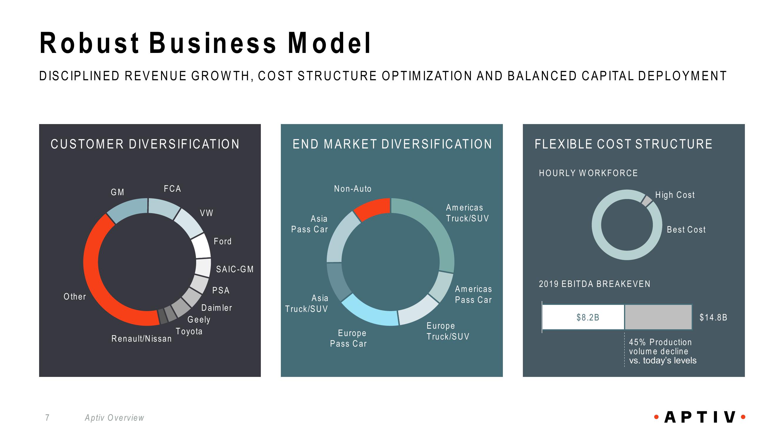 Aptiv Overview slide image #7