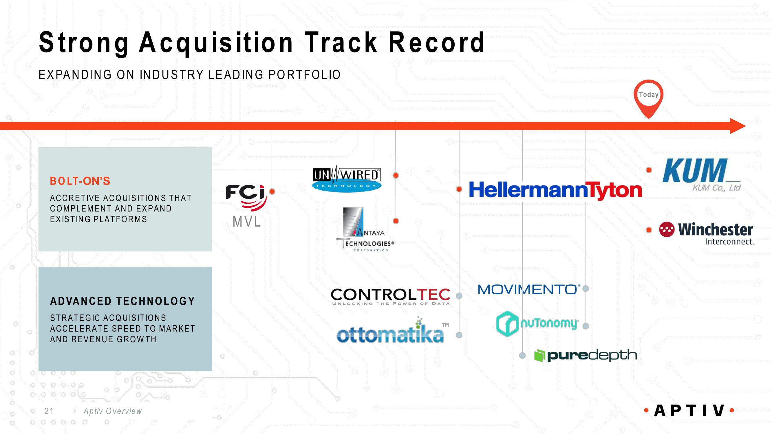 Aptiv Overview slide image #21