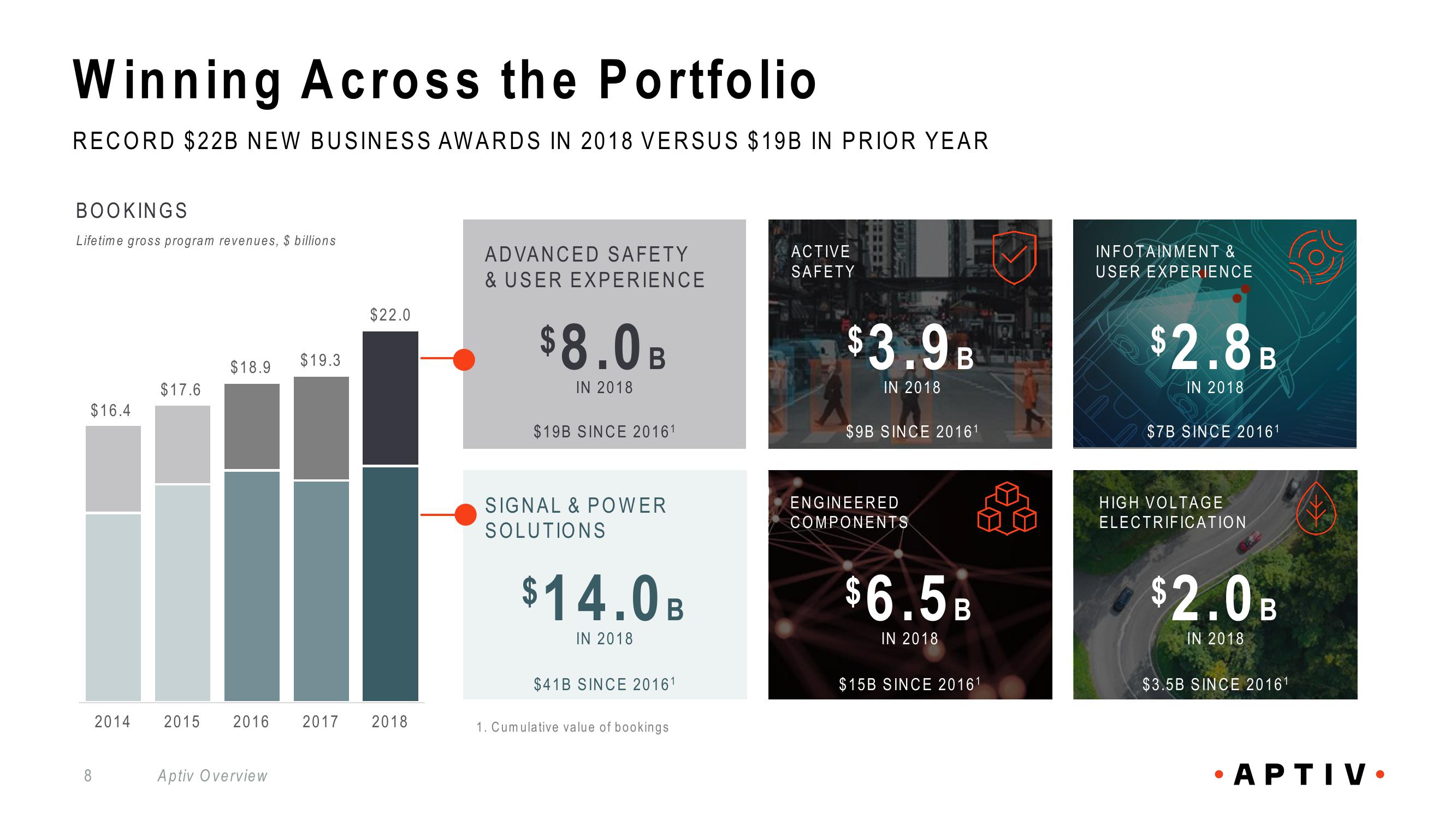 Aptiv Overview slide image #8