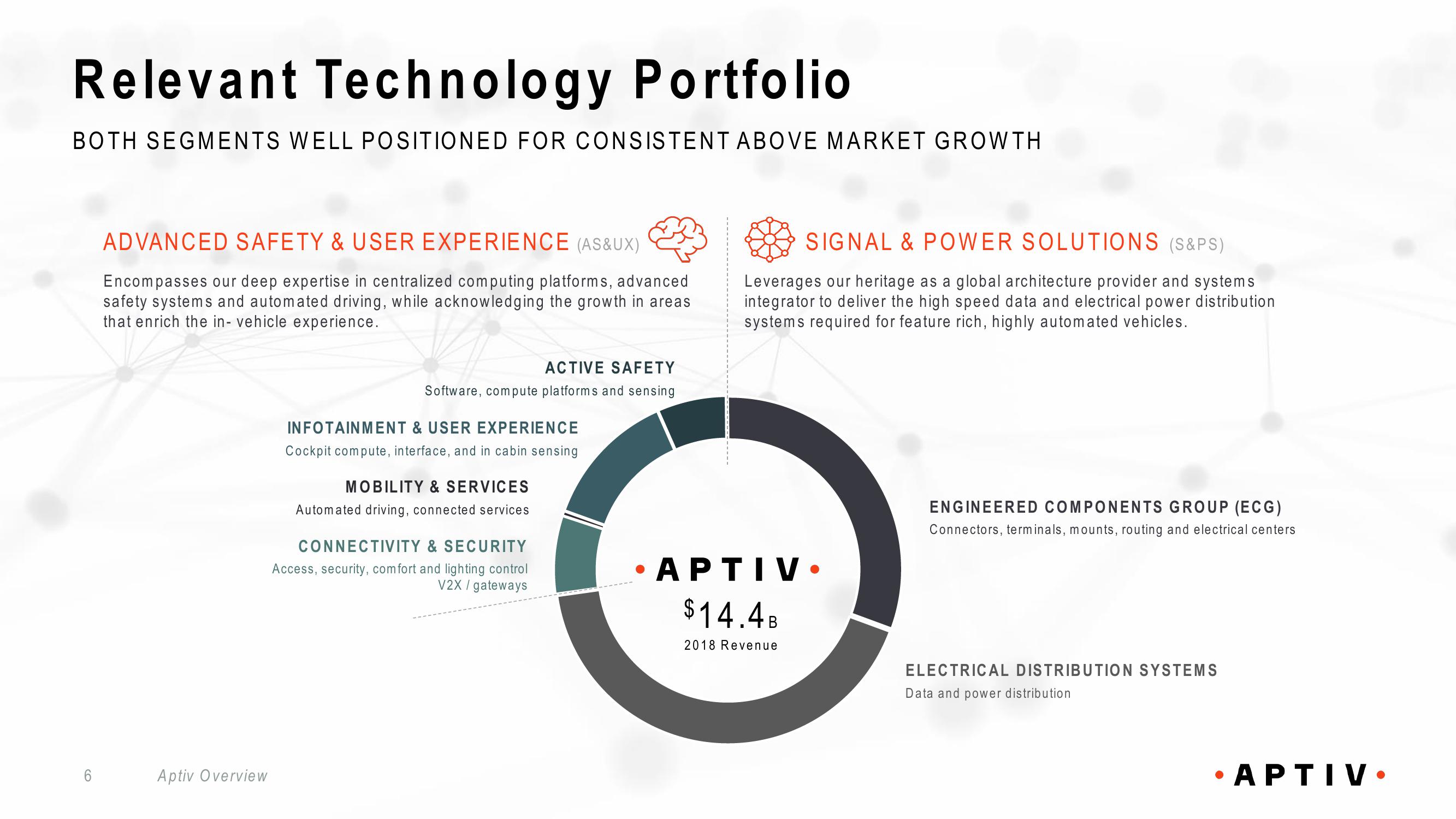 Aptiv Overview slide image #6