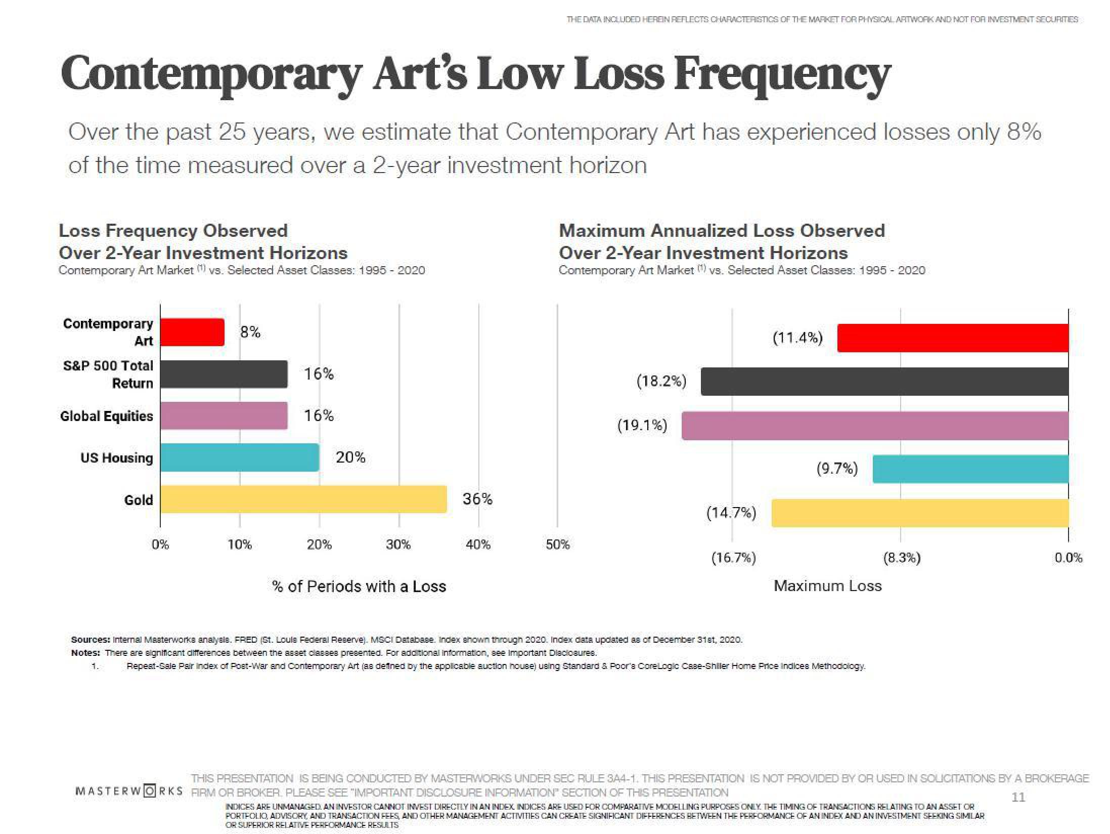 Masterworks Investor Presentation Deck slide image #11