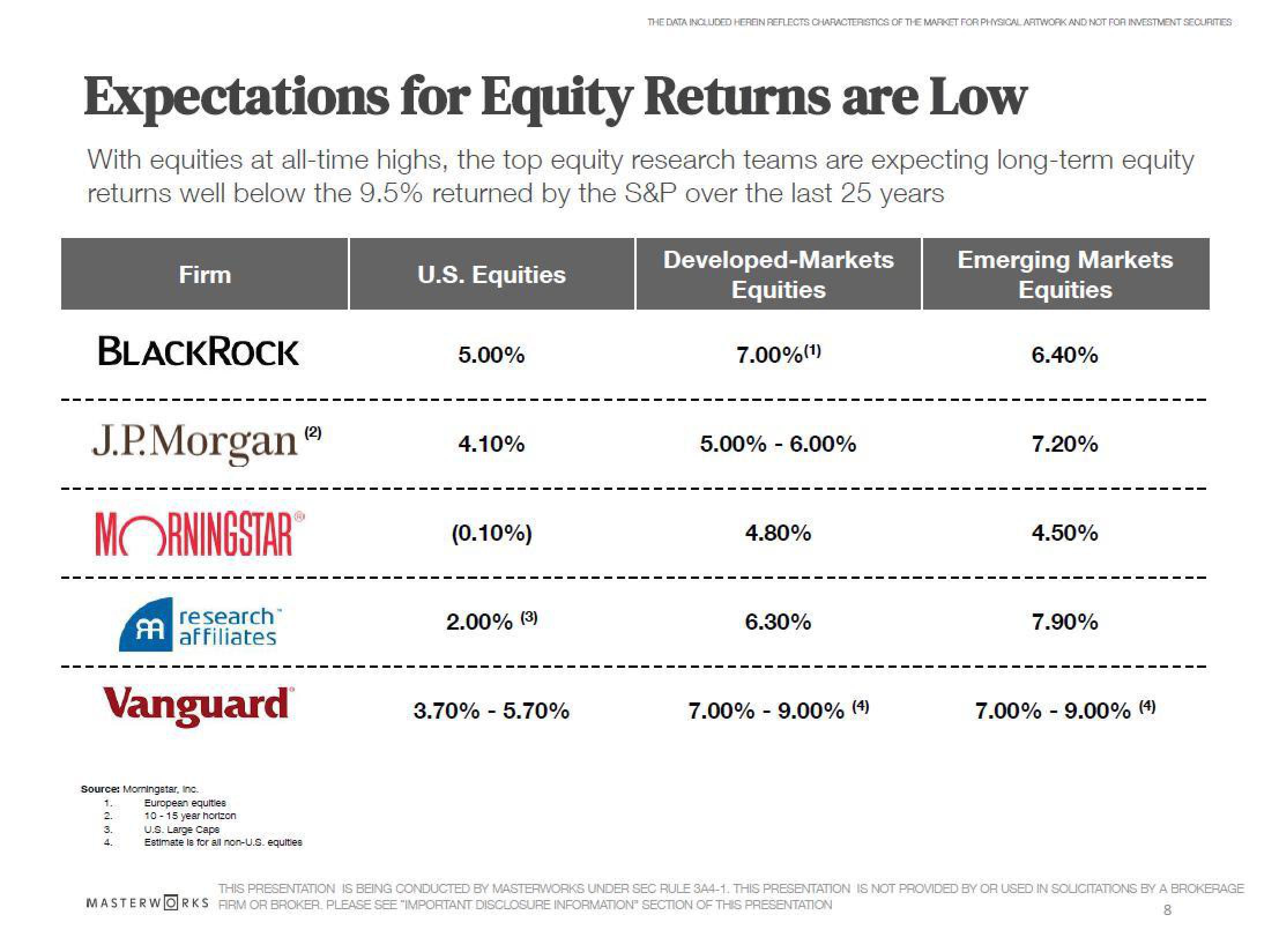 Masterworks Investor Presentation Deck slide image #8